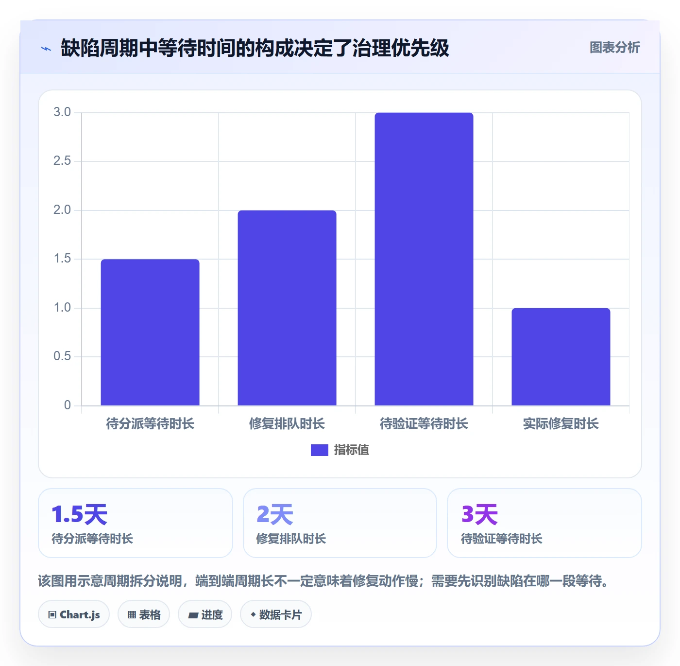 修复实操方法：项目负责人提升Bug / 缺陷效率的制度设计方法与模板