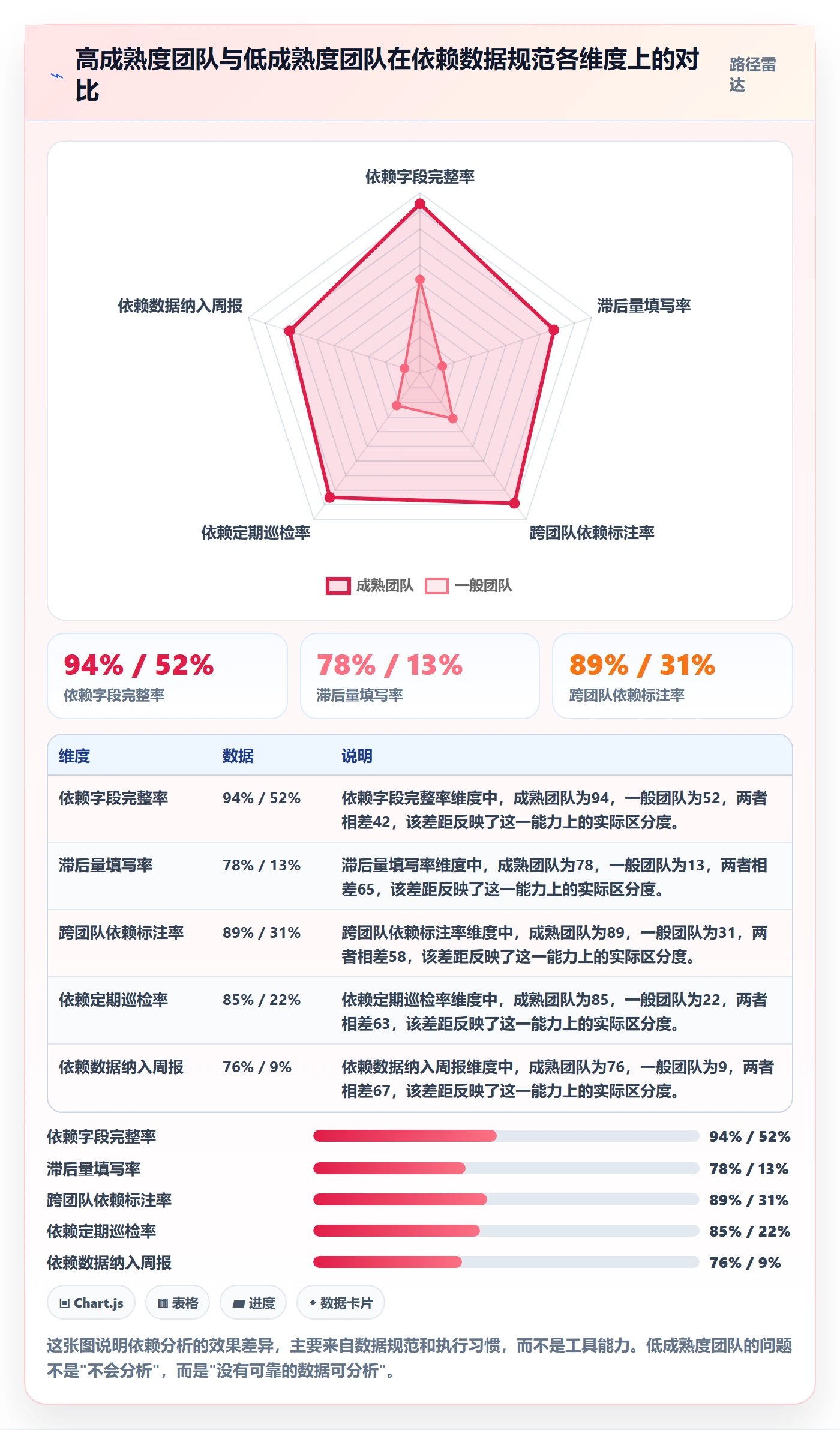 FS流程与规范:项目负责人任务依赖数据分析关键指标