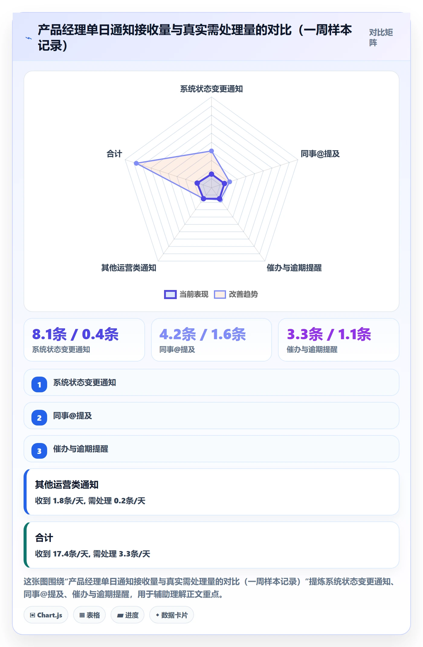 消息通知最佳实践:产品经理任务提醒效率提升,常见问题