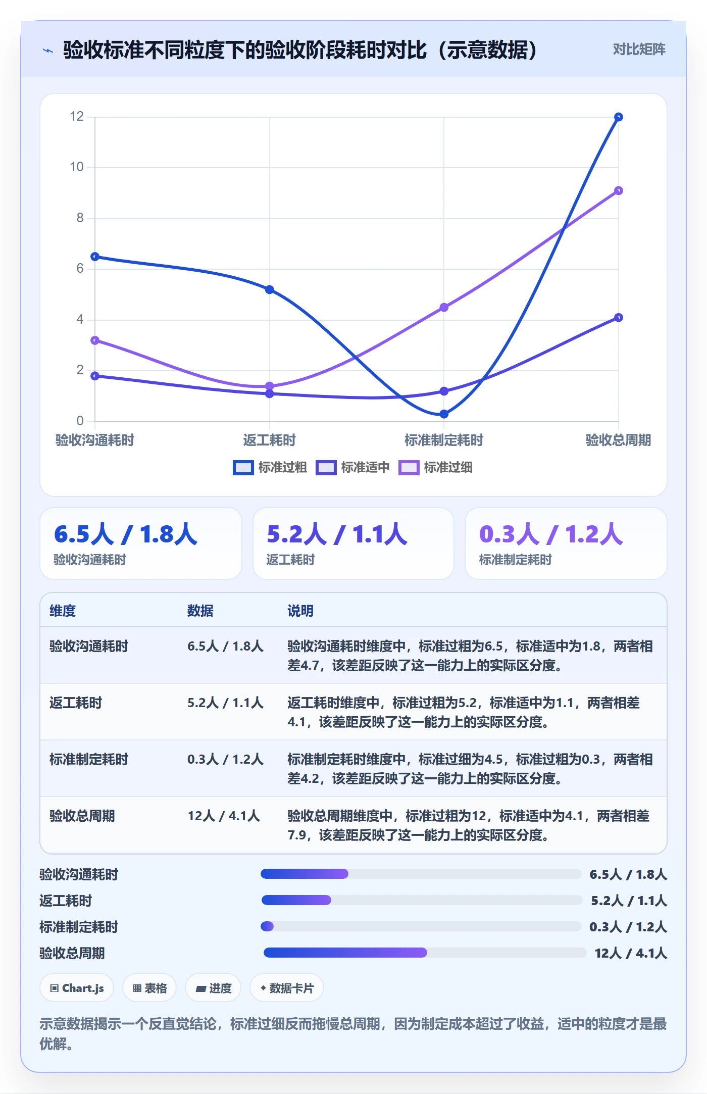 验收标准怎么做?项目成员实操方法:任务验收从0到1