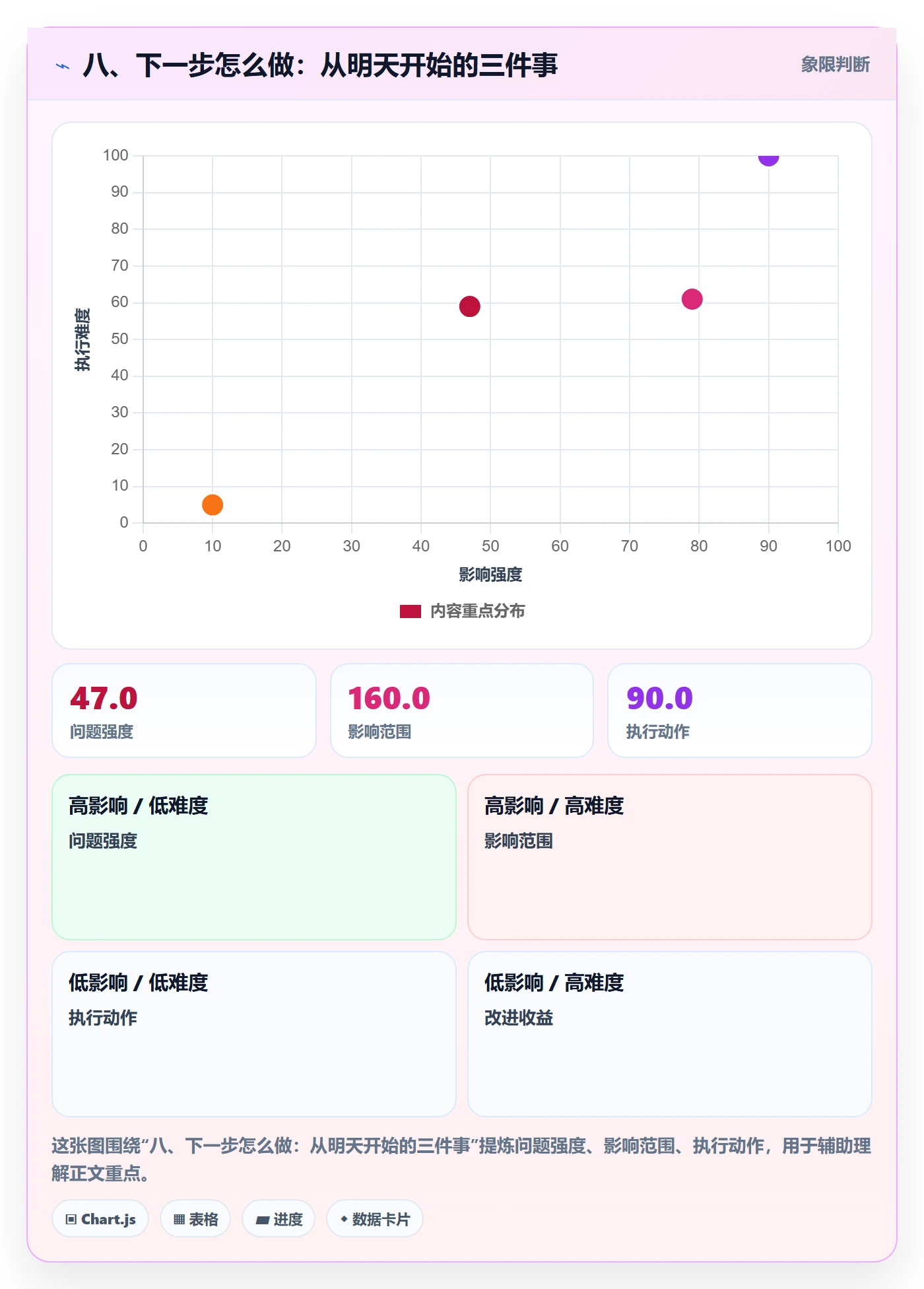 八、下一步怎么做:从明天开始的三件事