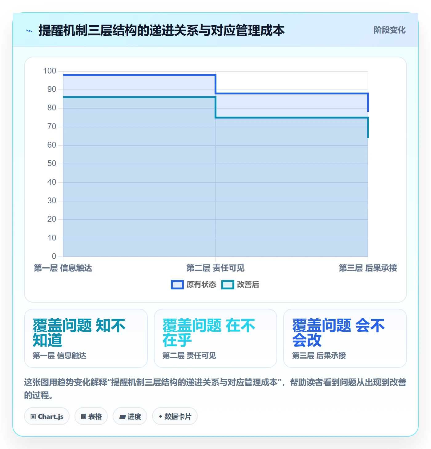 催办实操方法:企业管理者提升任务提醒效率的制度设计方法与模板