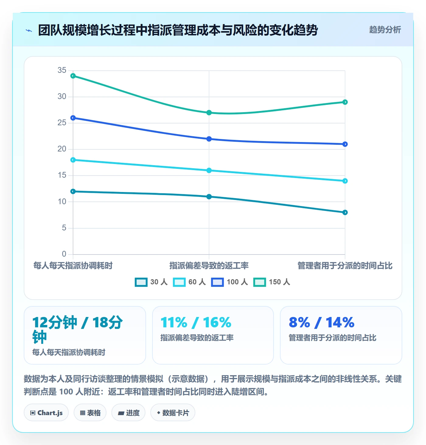 指派管理指南:研发团队如何做好任务分派,风险控制全流程
