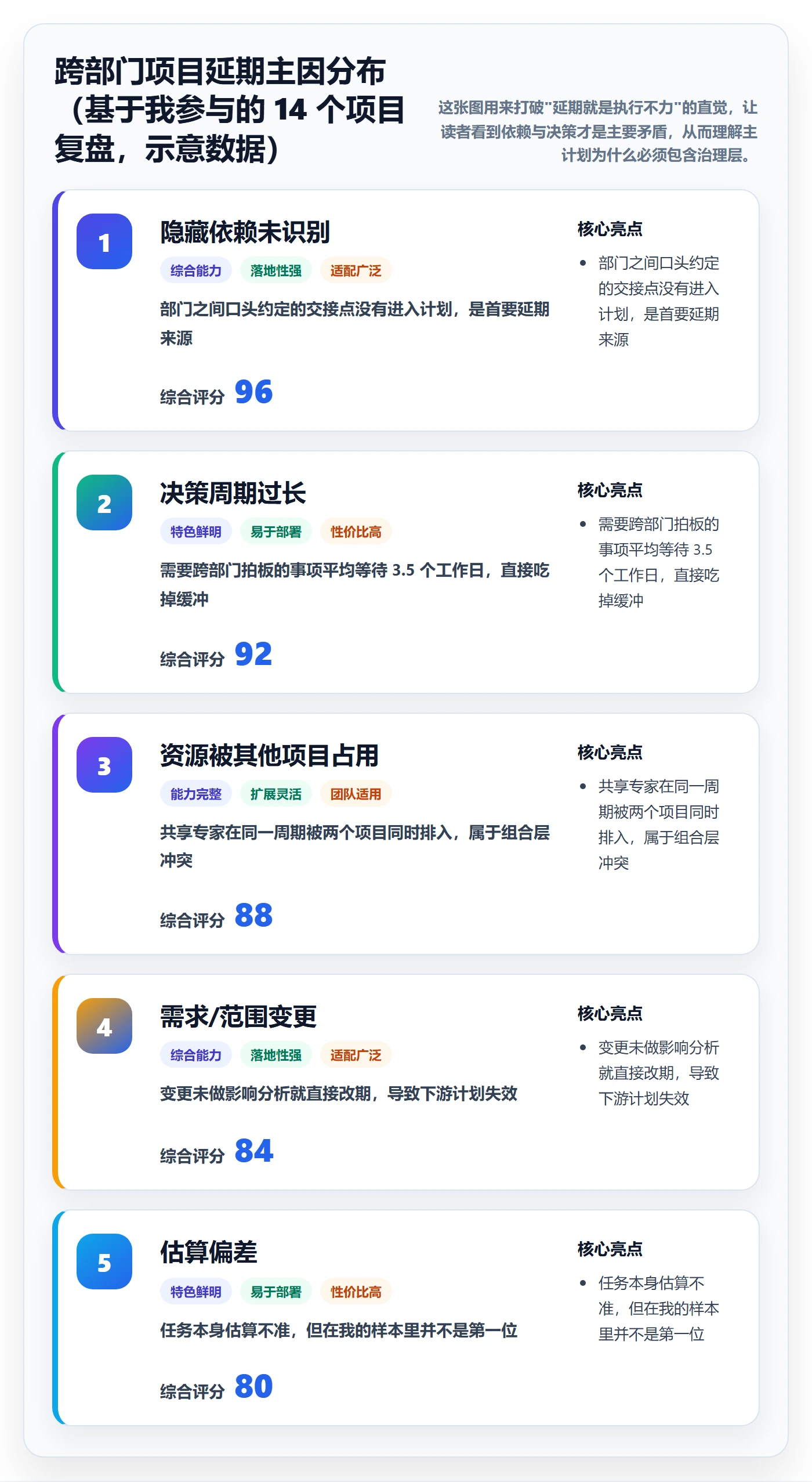 主计划最佳实践：跨部门团队项目规划实操方法，常见问题