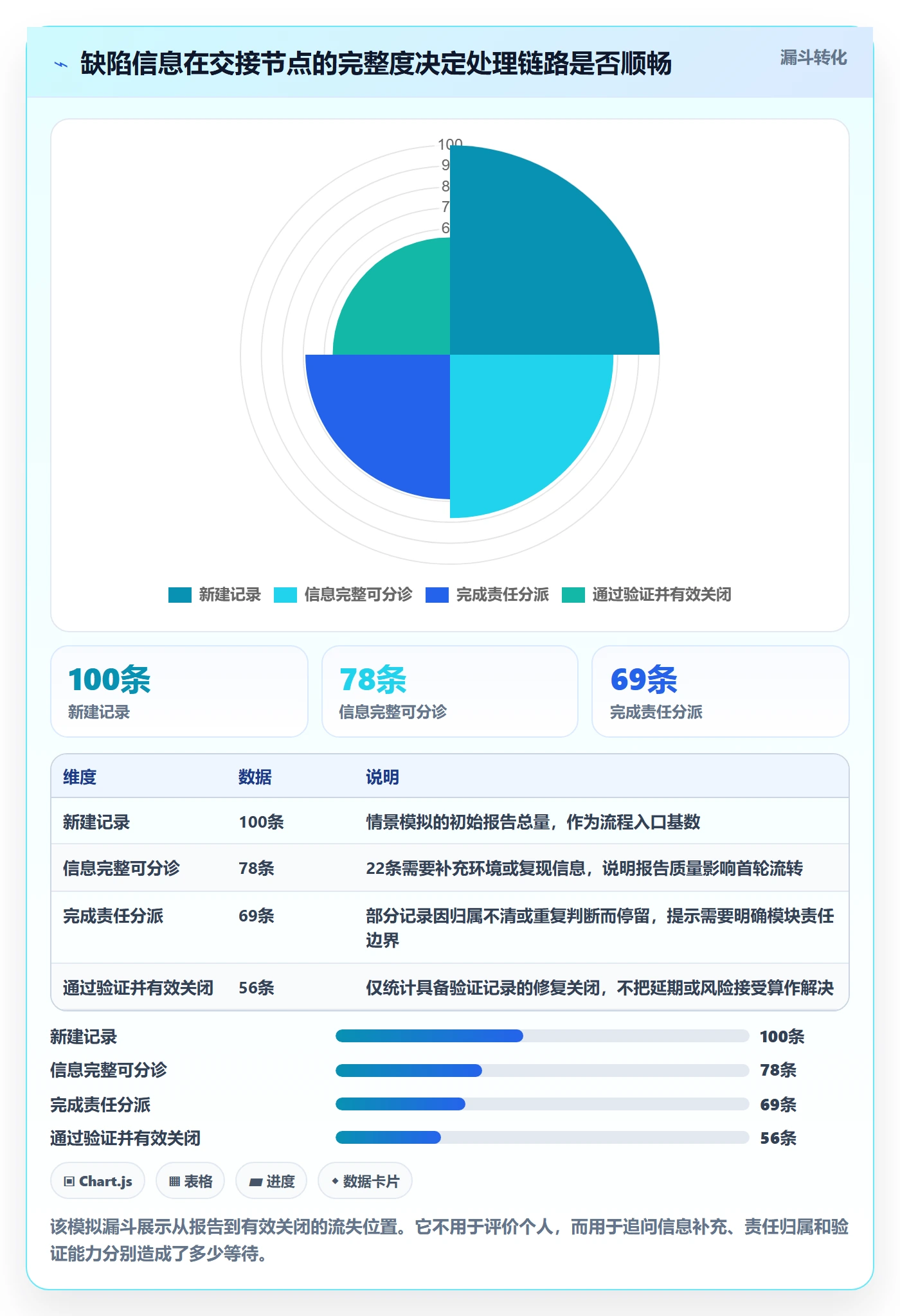 Bug / 缺陷关闭全流程:项目经理数据分析与一文讲清