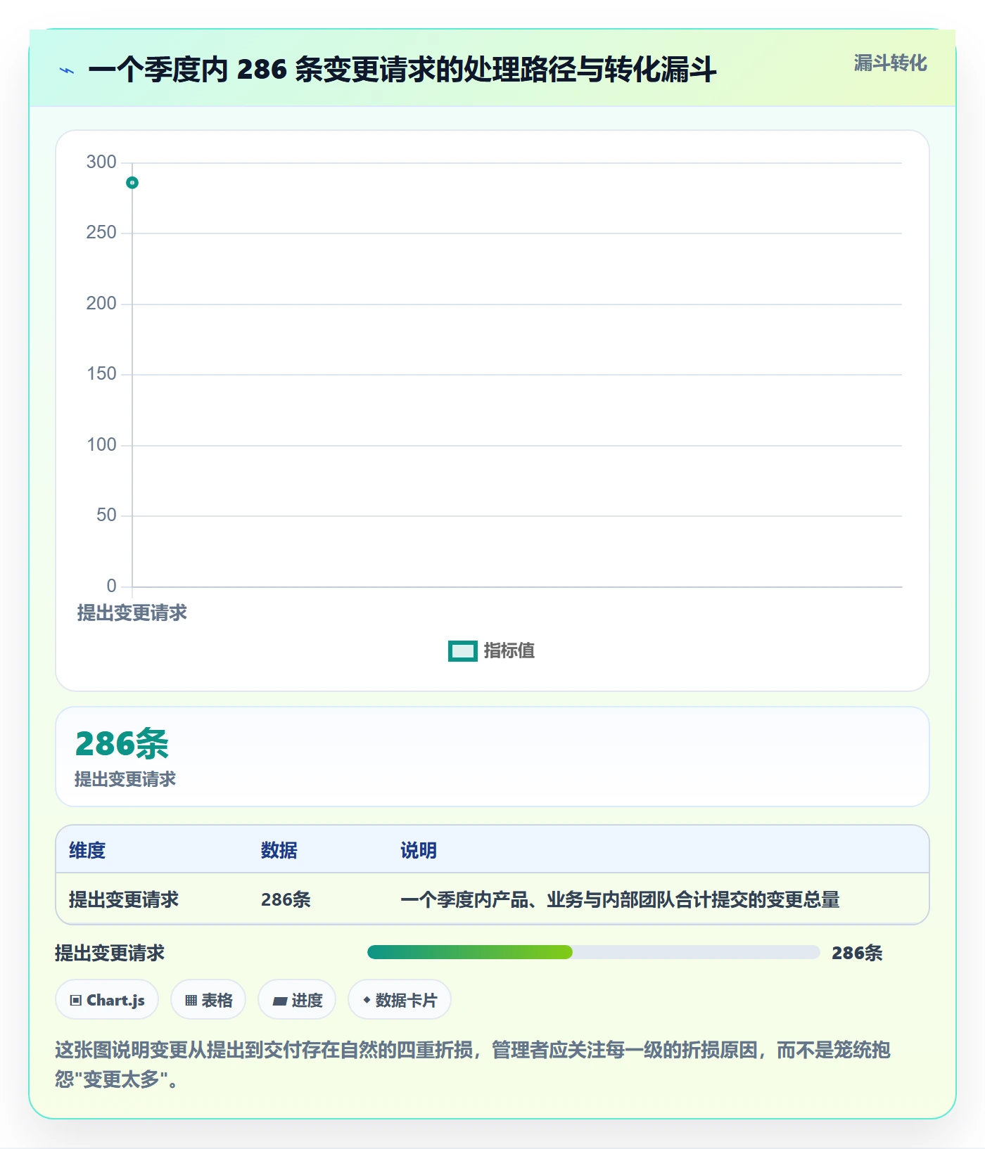 工作范围管理指南:企业管理者如何做好项目范围,效率提升全流程