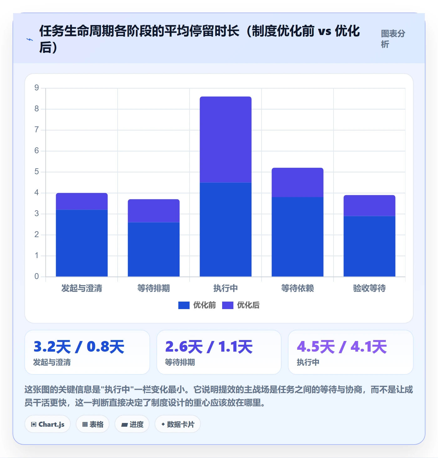 完成实操方法:项目成员提升任务执行效率的制度设计方法与模板
