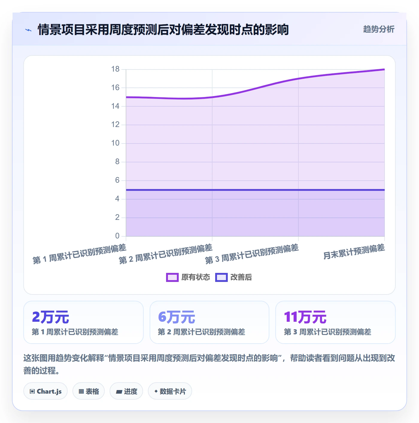 预算执行落地方案:项目经理开展预算管理的效率提升案例解析