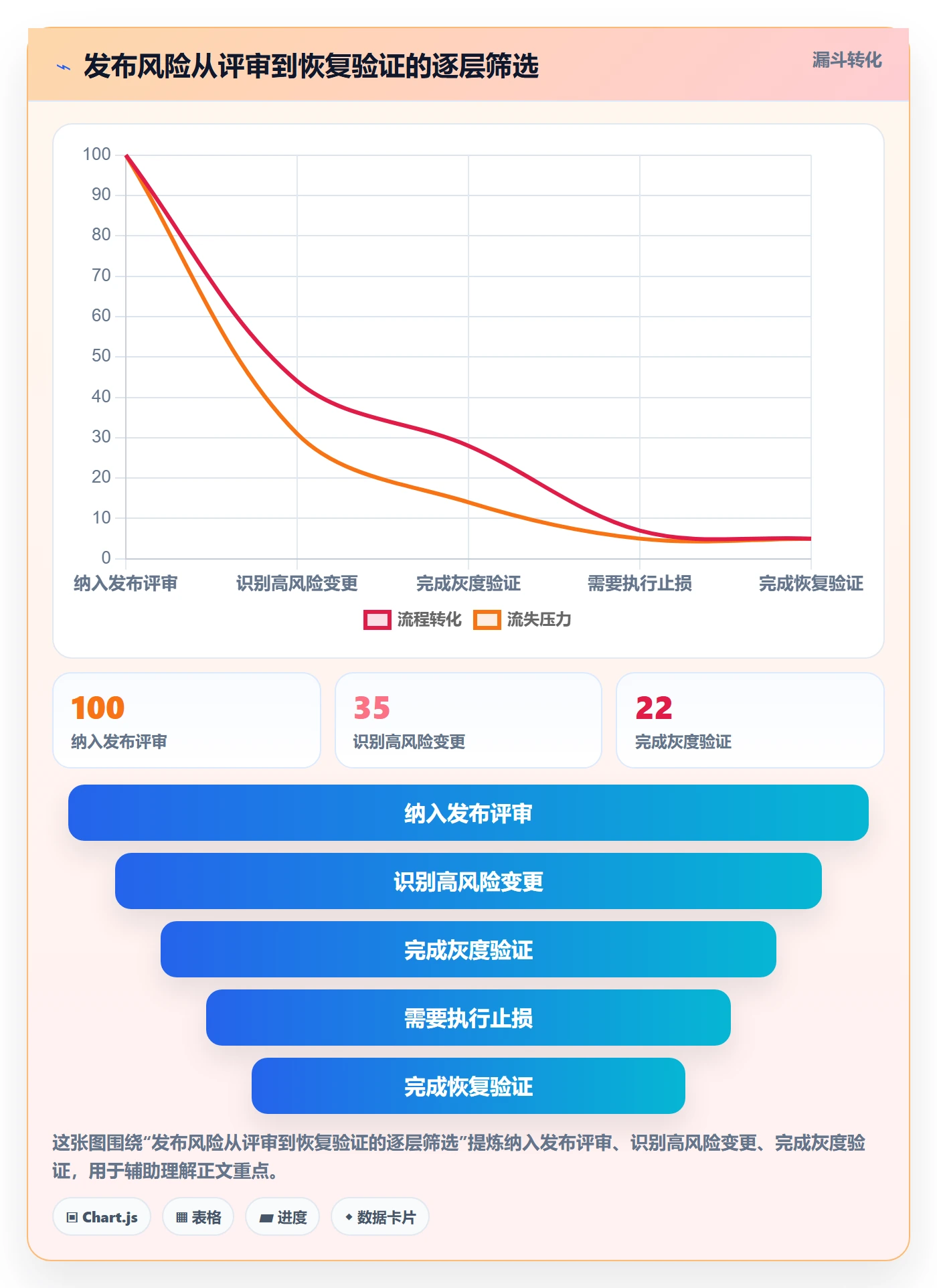 回滚最佳实践:产品经理发布管理实操方法,常见问题