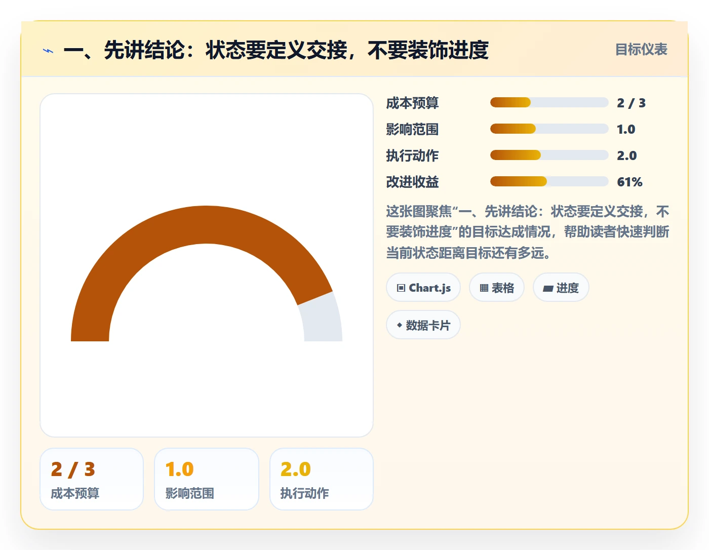 自定义状态落地方案：跨部门团队开展看板的流程优化案例解析