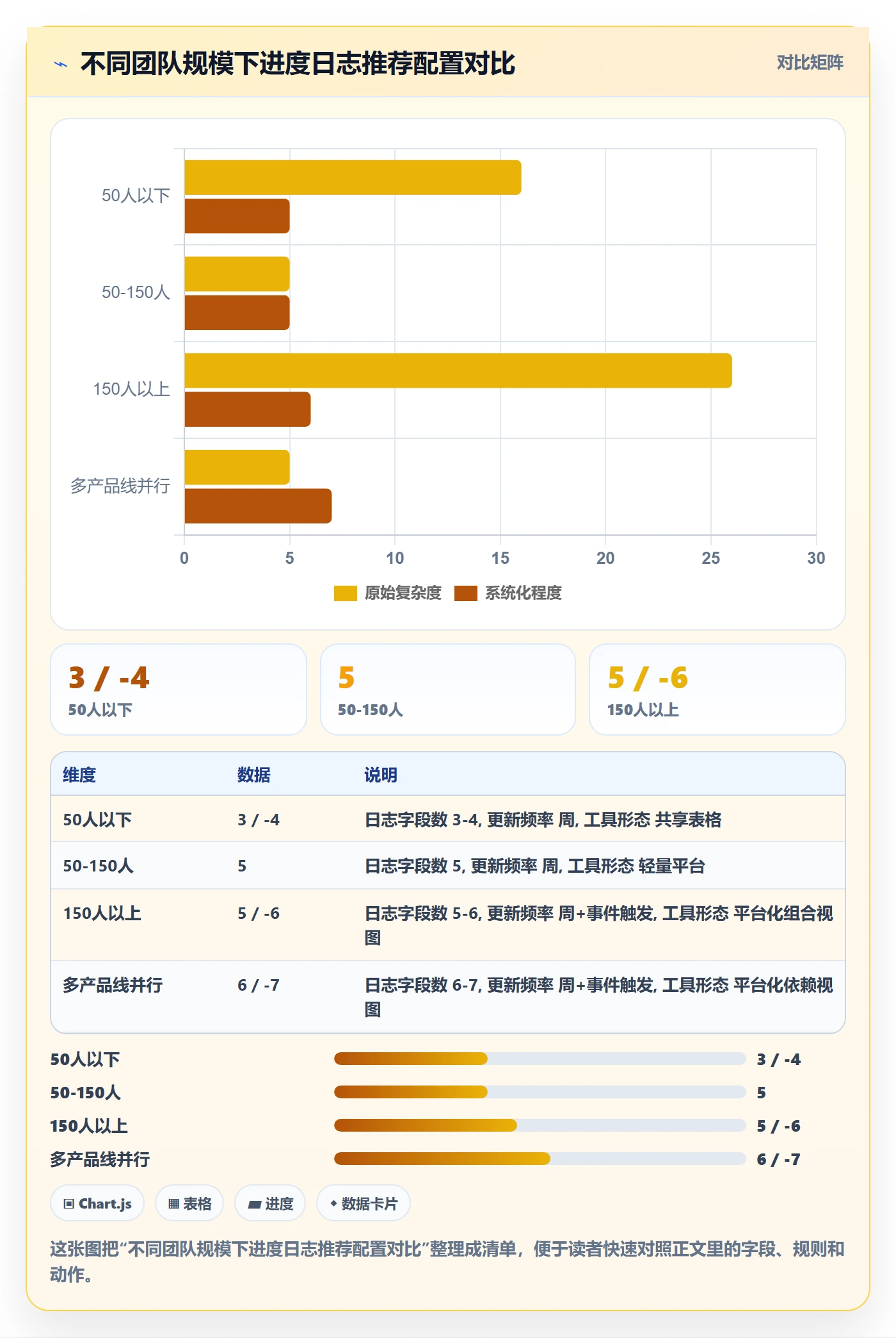 进度日志最佳实践：PMO进度跟踪流程优化，常见问题