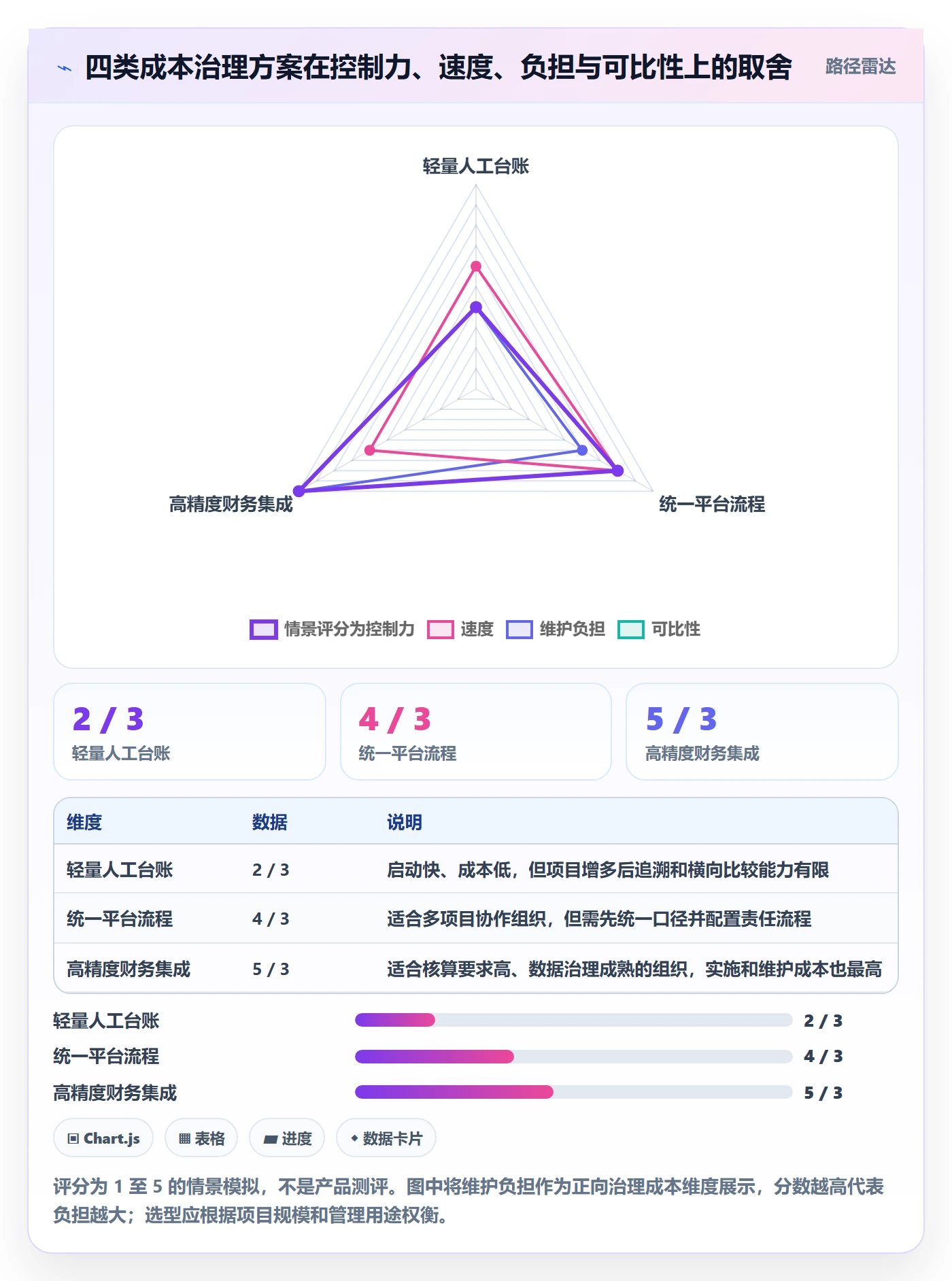人力成本流程与规范：项目成员成本管理落地方案关键指标