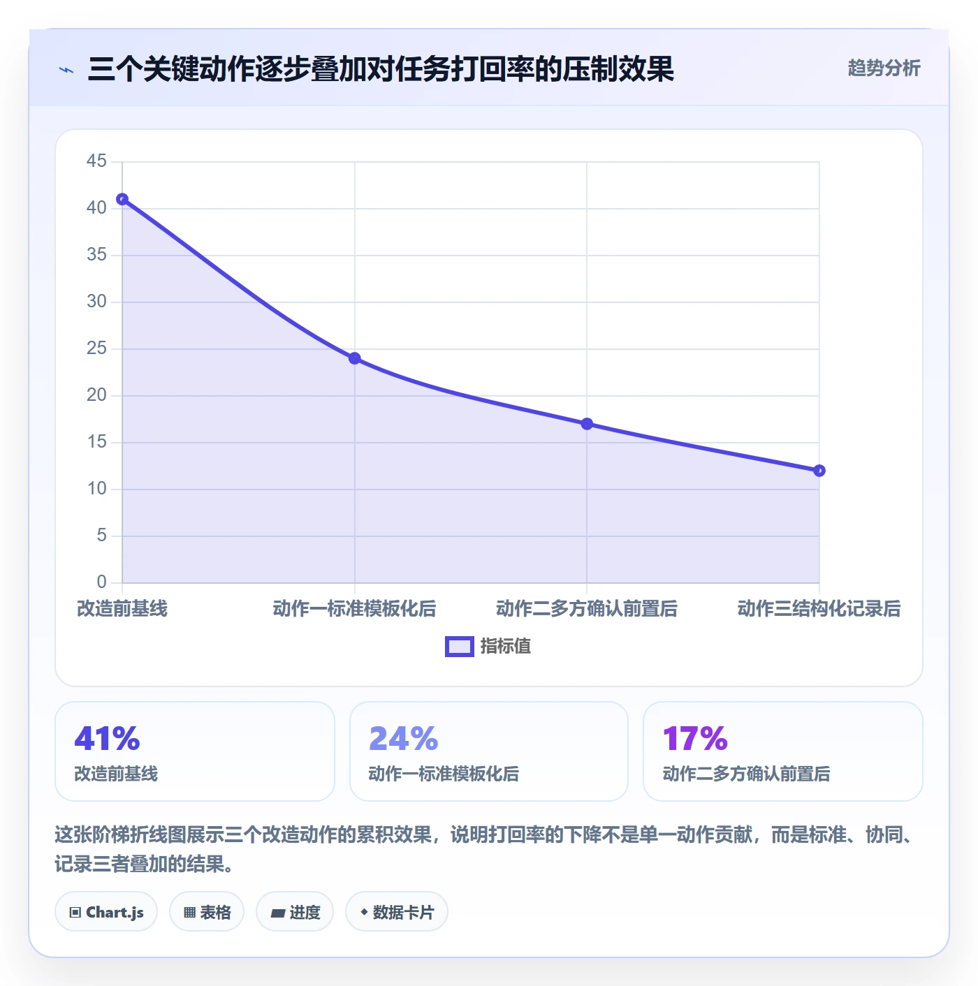 验收标准最佳实践:项目负责人任务验收协同管理,常见问题