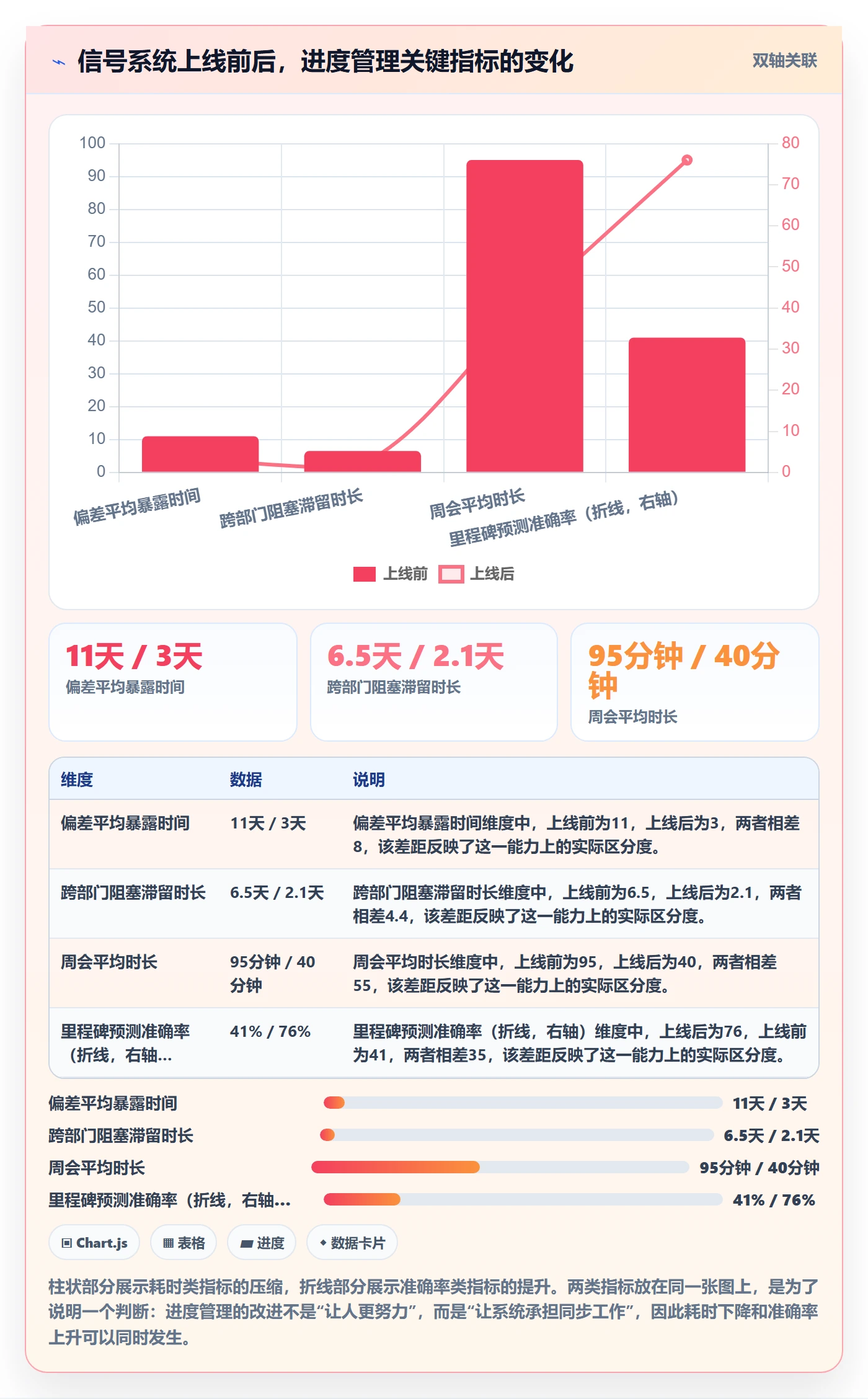 计划进度最佳实践：管理层进度管理最佳实践，常见问题