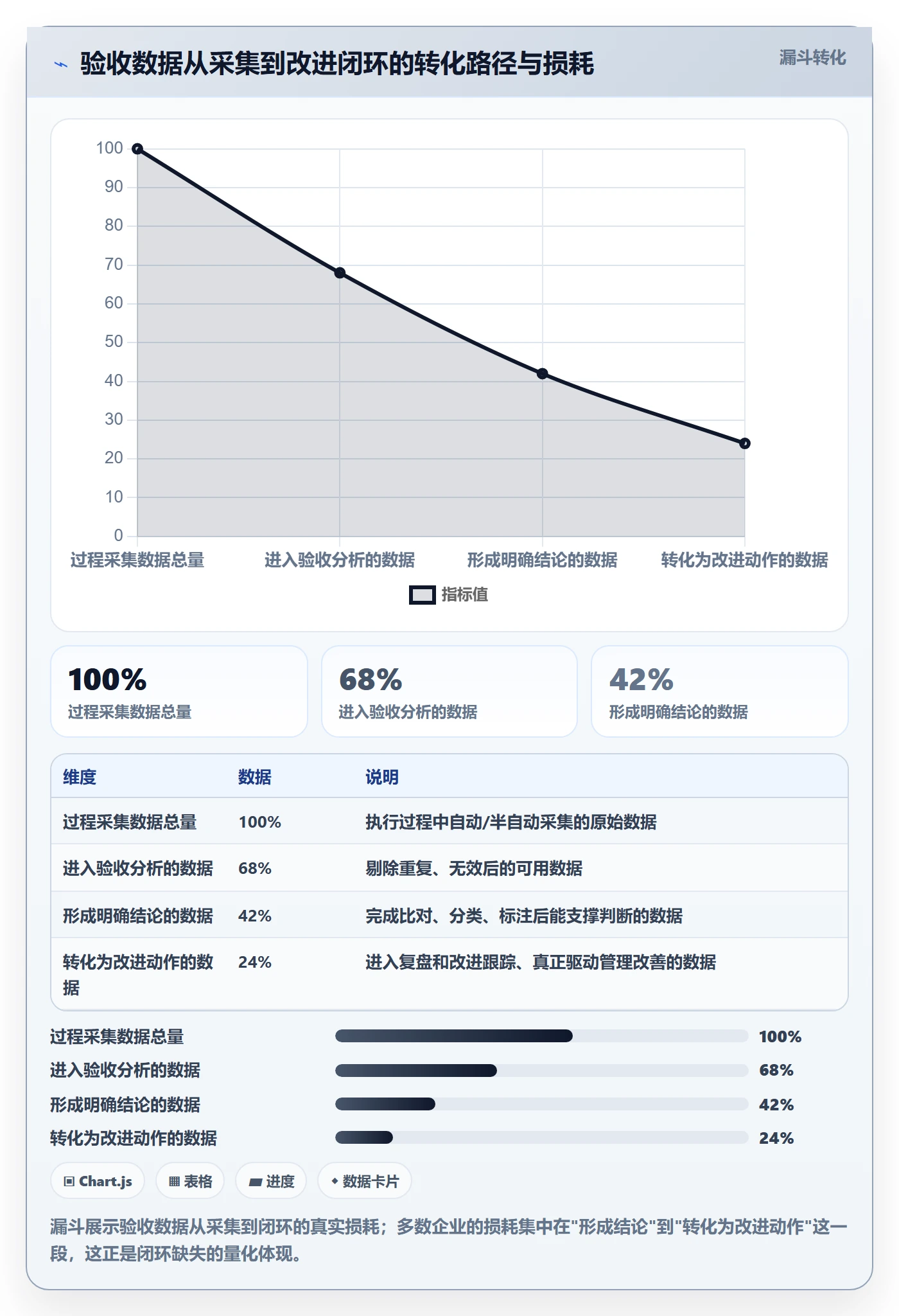 提交最佳实践:企业管理者任务验收数据分析,常见问题