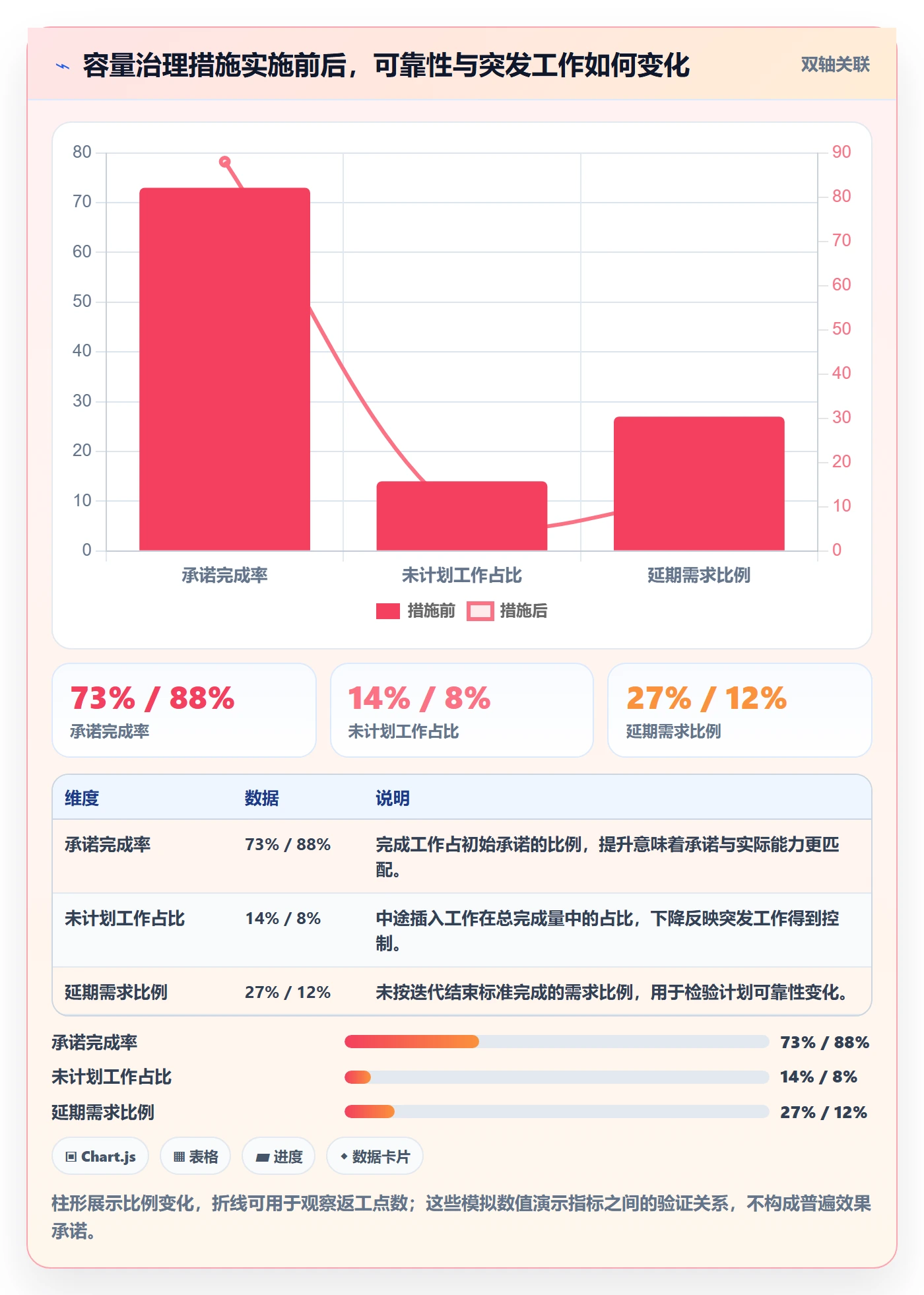 迭代容量实操方法：产品经理提升迭代管理效率的最佳实践方法与模板
