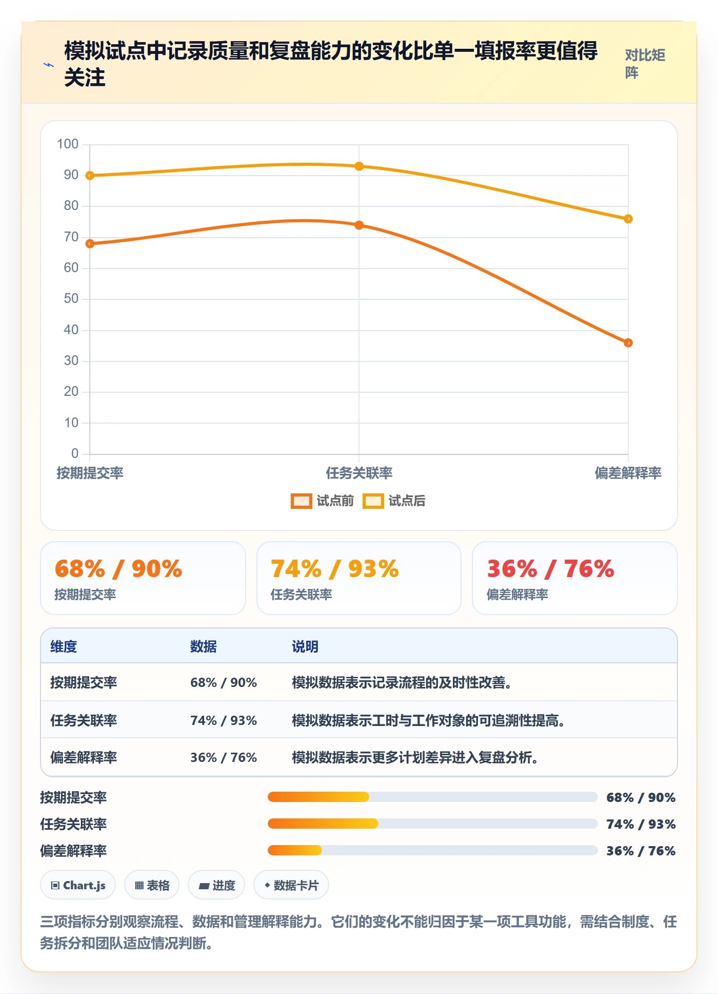 项目工时管理指南：项目负责人如何做好工时表，落地方案全流程