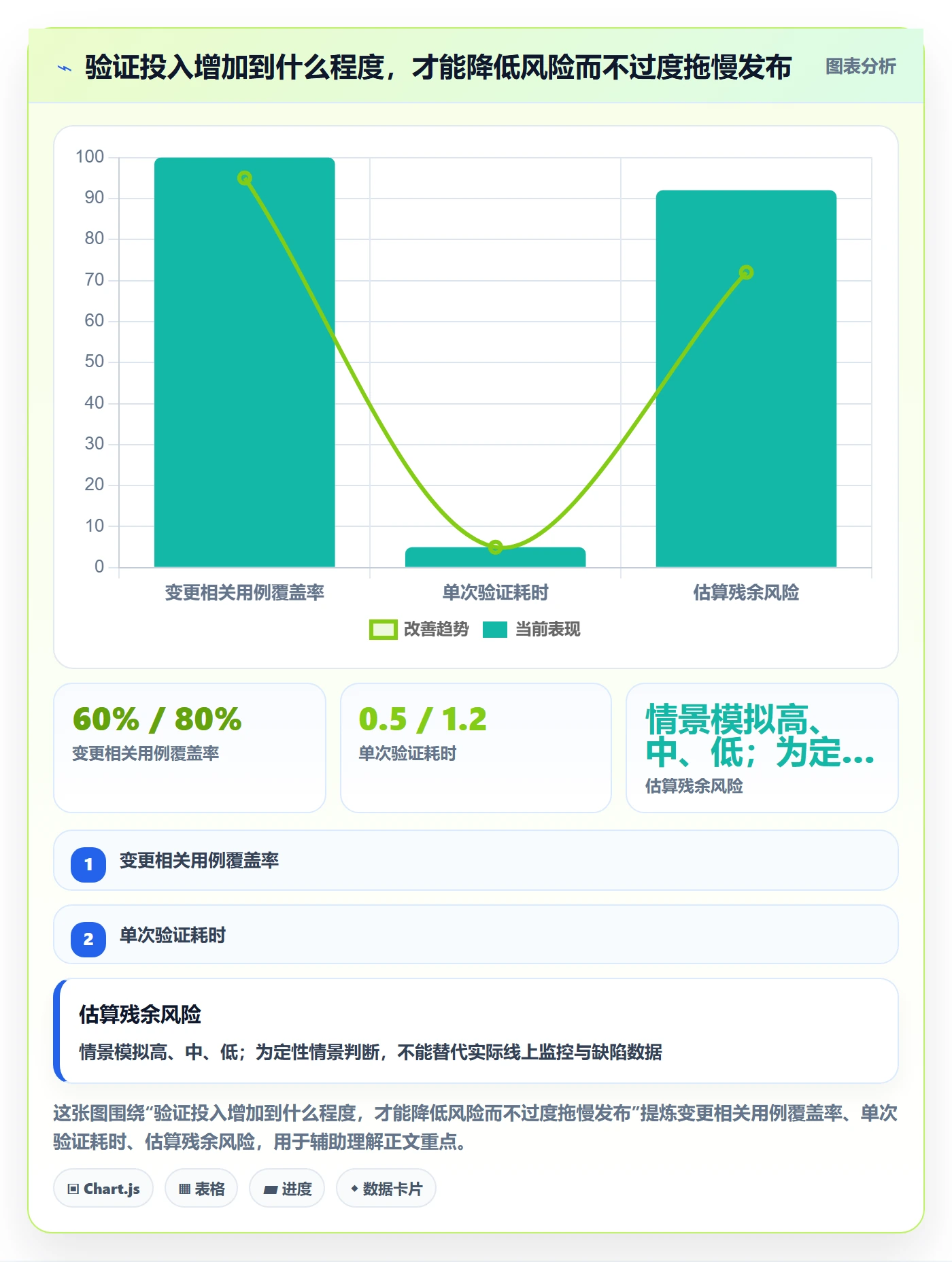 验证怎么做?项目经理协同管理:Bug / 缺陷从0到1