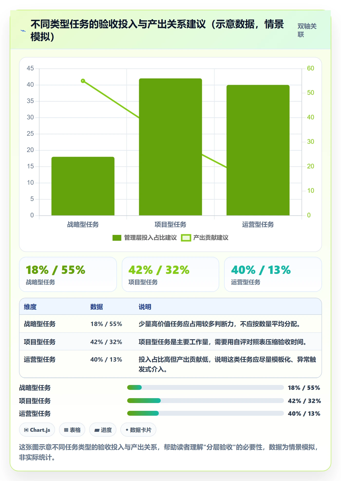 提交最佳实践:管理层任务验收落地方案,常见问题
