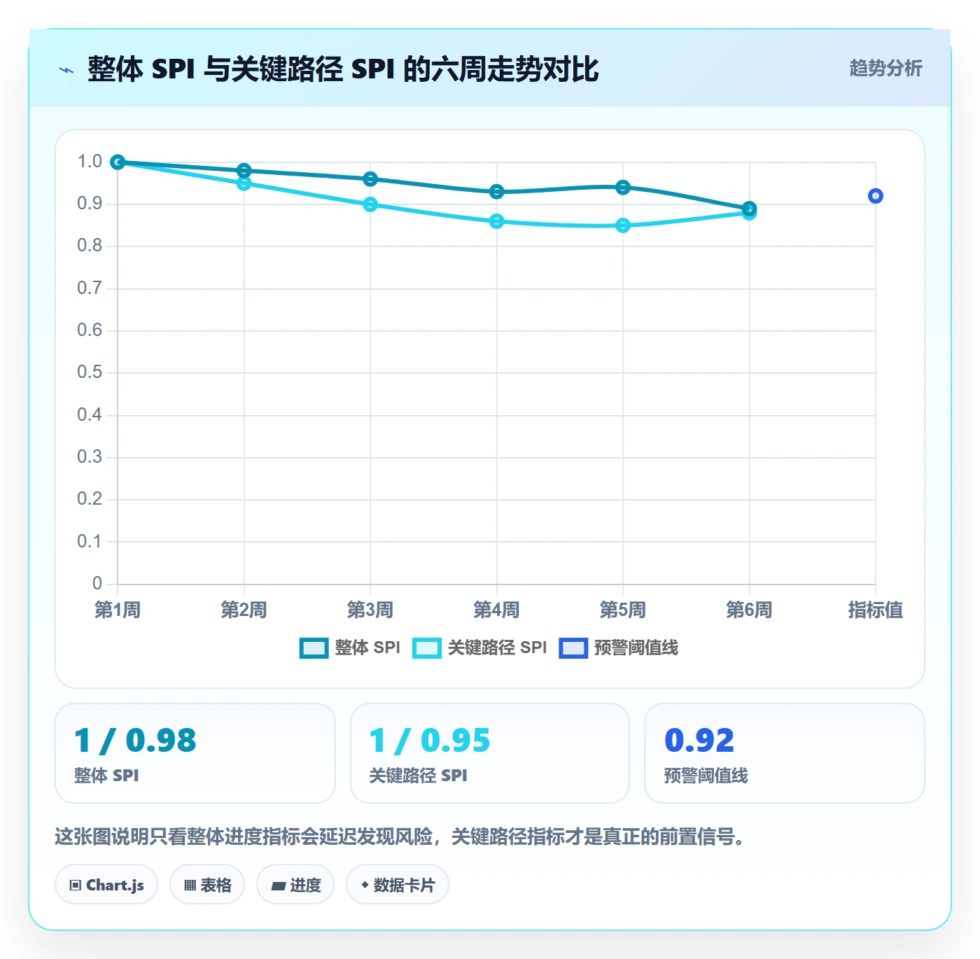 进度管理如何做好进度偏差?跨部门团队最佳实践与操作步骤