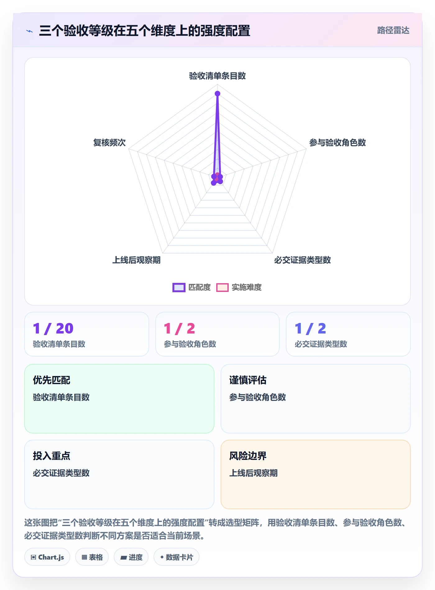 审核管理方法大全：产品经理任务验收入门指南落地清单