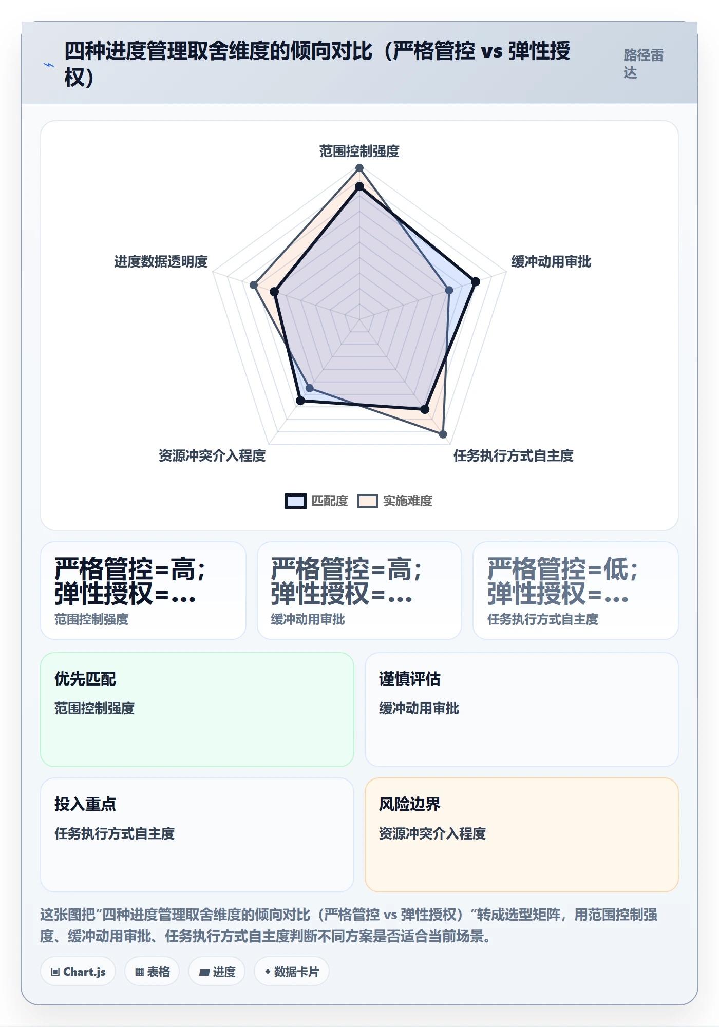 进度管理项目进度教程：企业管理者效率提升，避坑指南