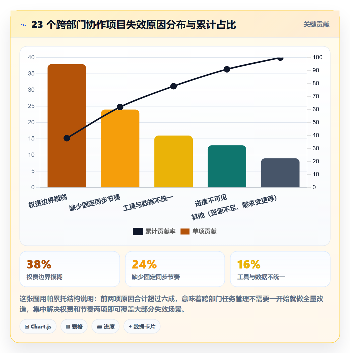 关注人落地方案：跨部门团队开展任务管理的最佳实践案例解析