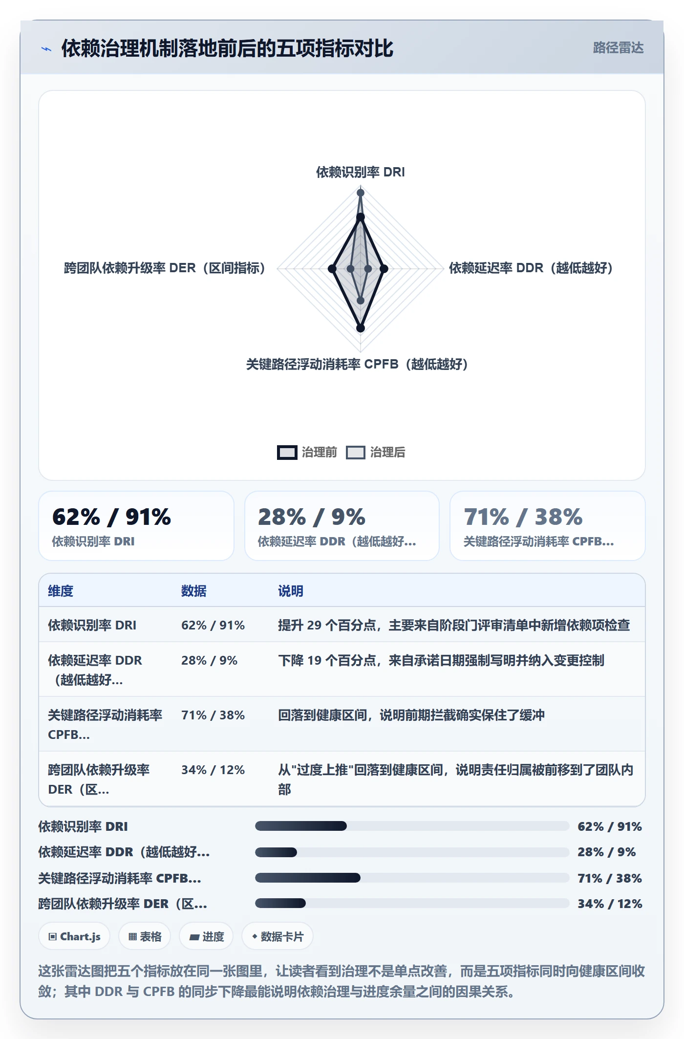 SS流程与规范:项目成员任务依赖最佳实践关键指标