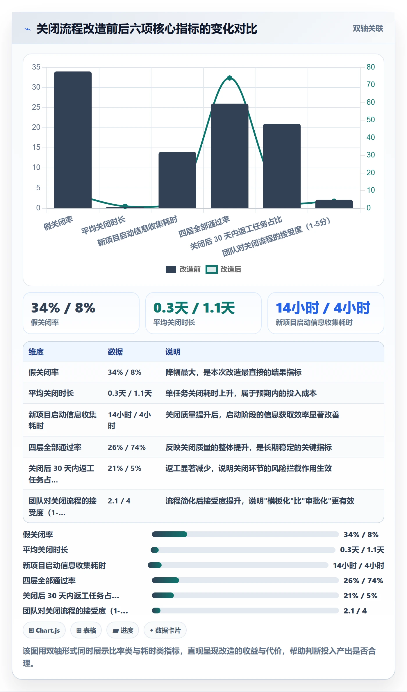 关闭最佳实践:项目负责人任务执行流程优化,常见问题