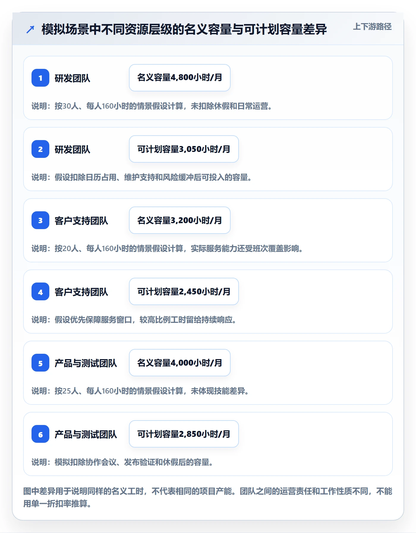 可用工时落地方案：企业管理者开展人力资源计划的流程优化案例解析