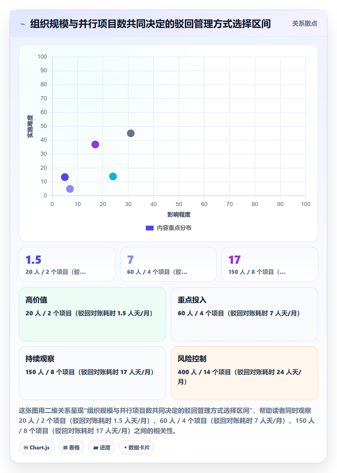 任务验收如何做好驳回?PMO风险控制与操作步骤