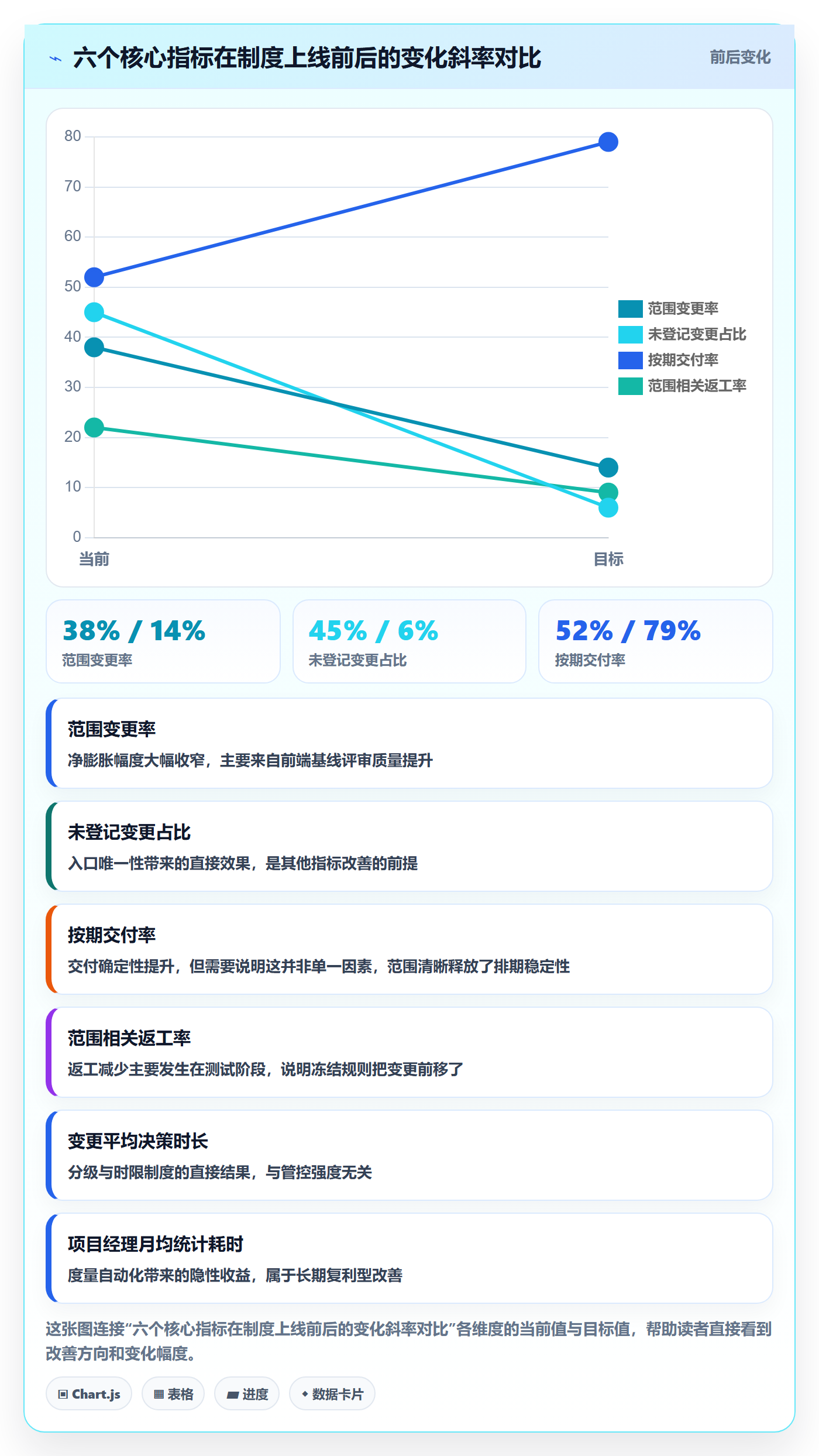 范围定义最佳实践:管理层项目范围制度设计,常见问题
