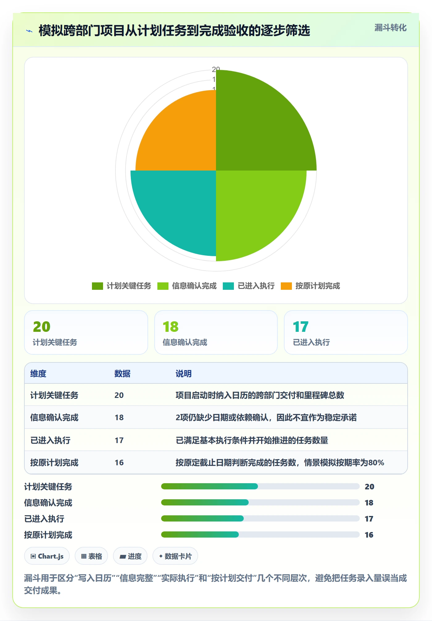 任务日历流程与规范：跨部门团队日历视图入门指南关键指标