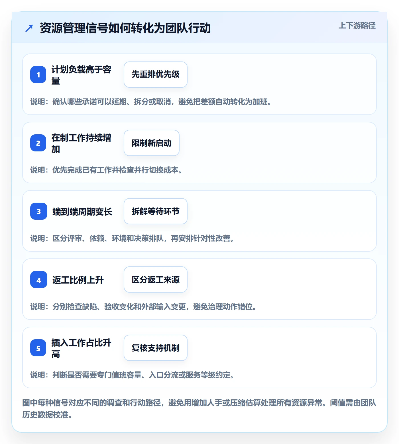 资源管理方法大全：研发团队资源管理数据分析落地清单