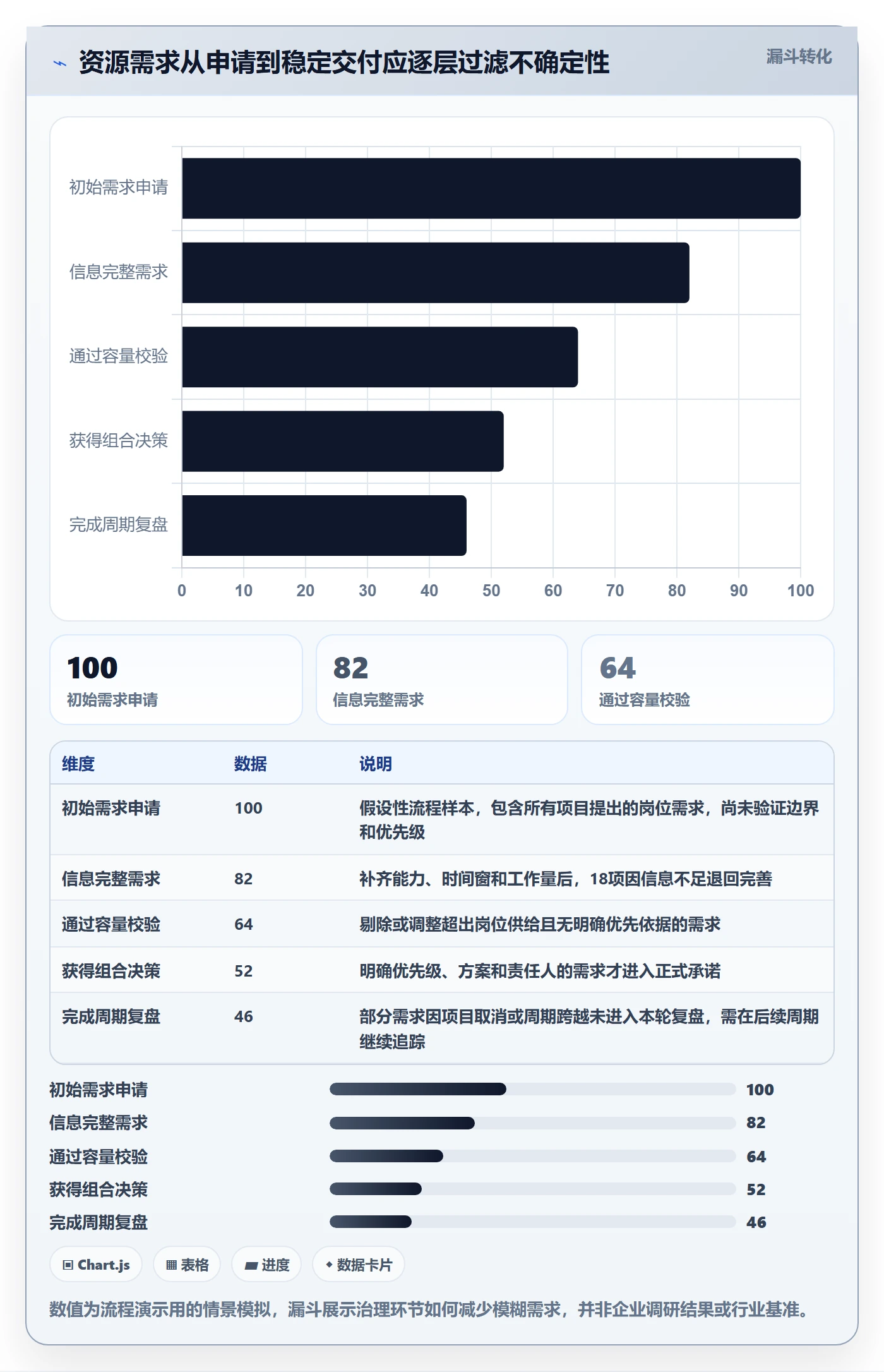 岗位管理指南:PMO如何做好资源管理,实操方法全流程