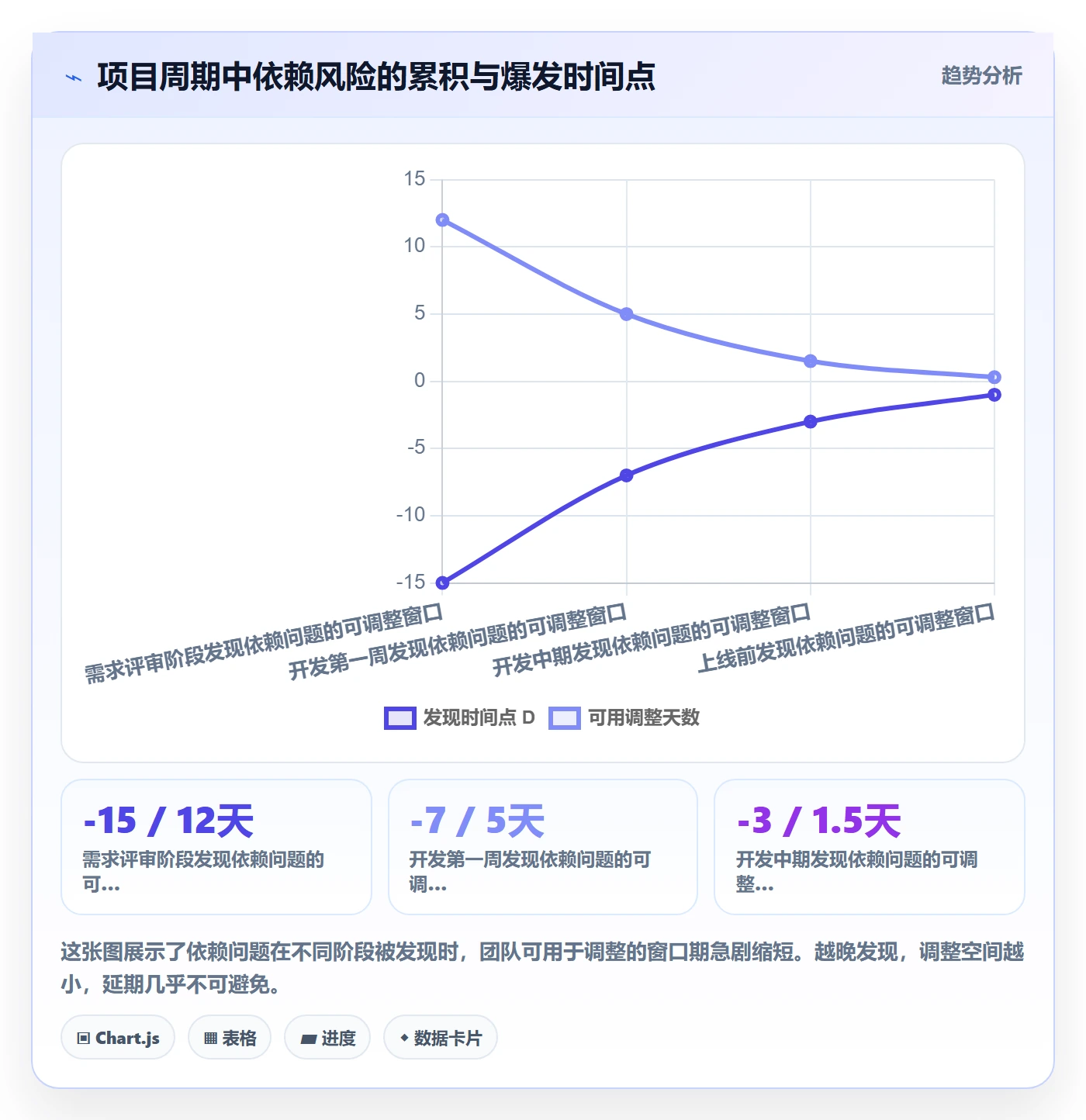 任务依赖后置任务教程:产品经理入门指南,避坑指南