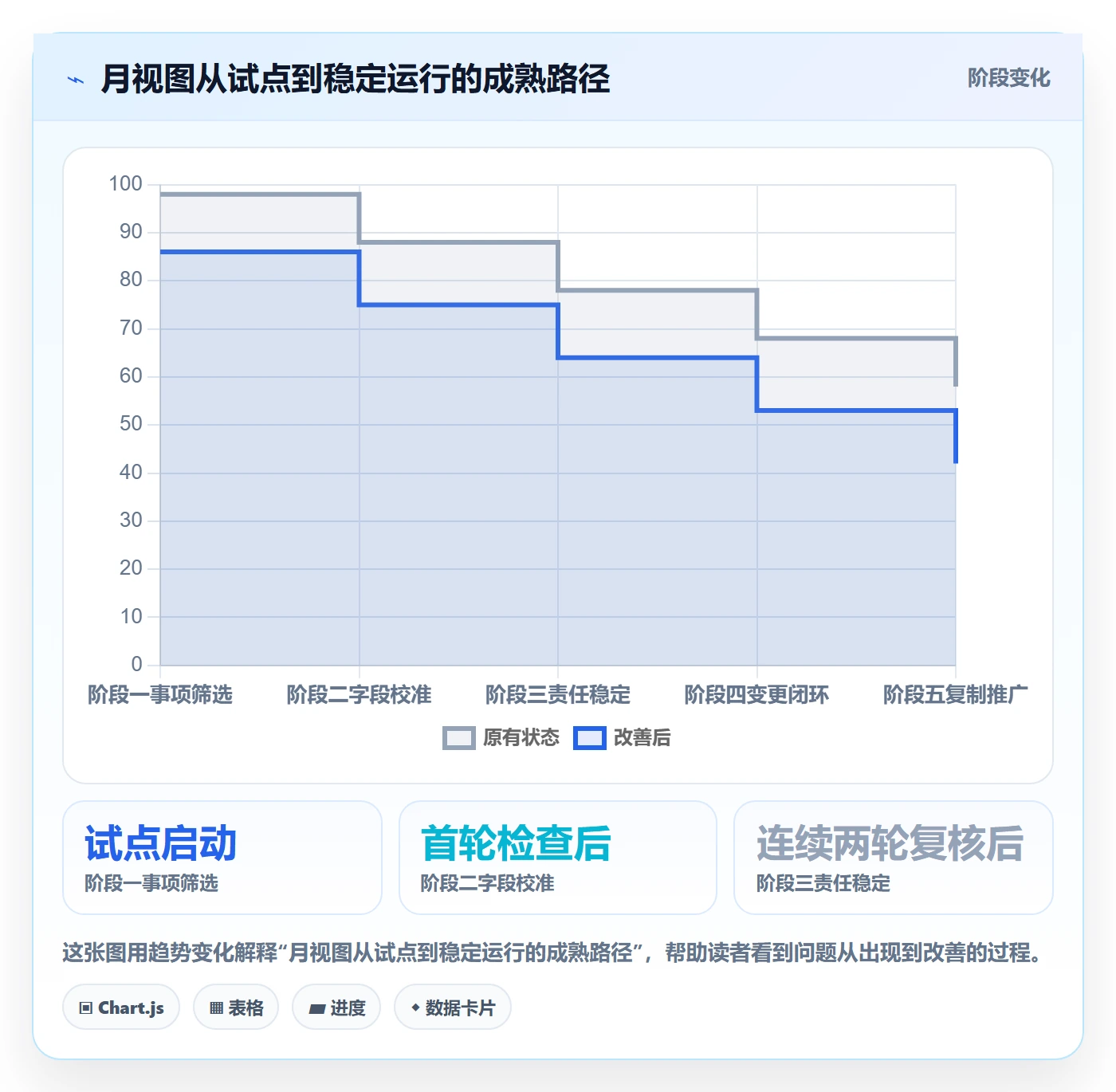 月视图怎么做？项目经理制度设计：日历视图从0到1