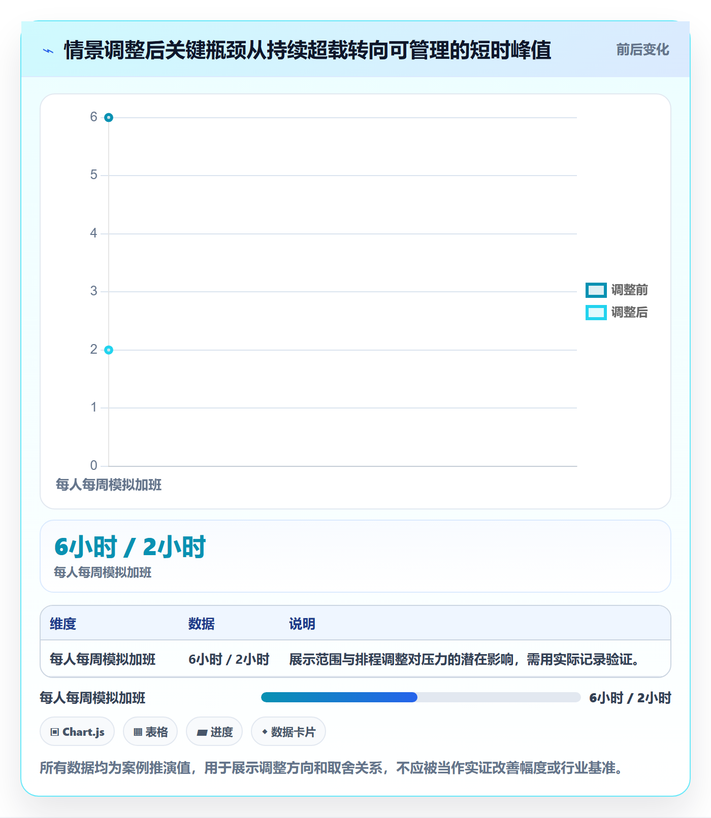 资源负载最佳实践:跨部门团队人力资源计划流程优化,常见问题