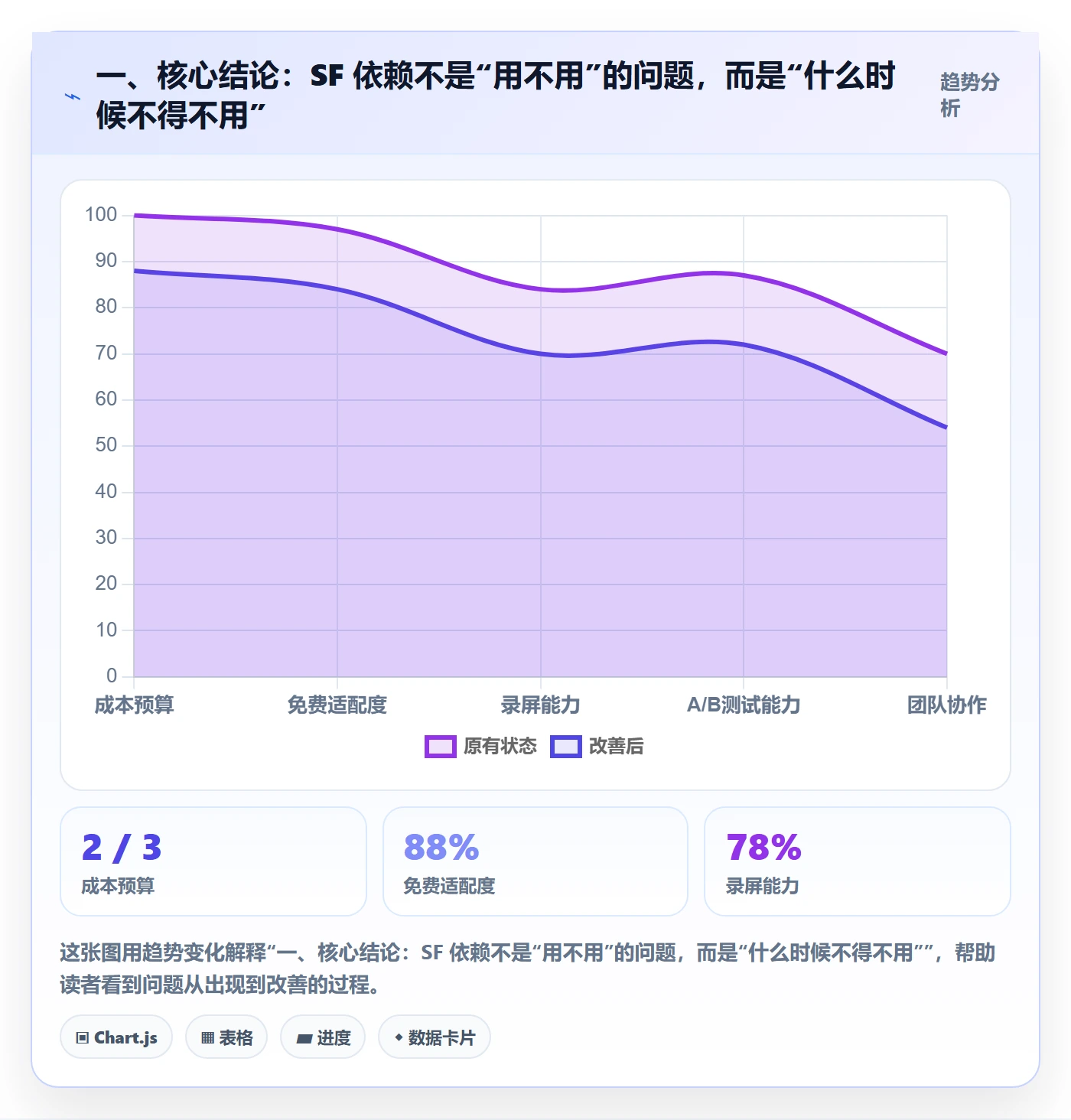 SF落地方案：跨部门团队开展任务依赖的入门指南案例解析