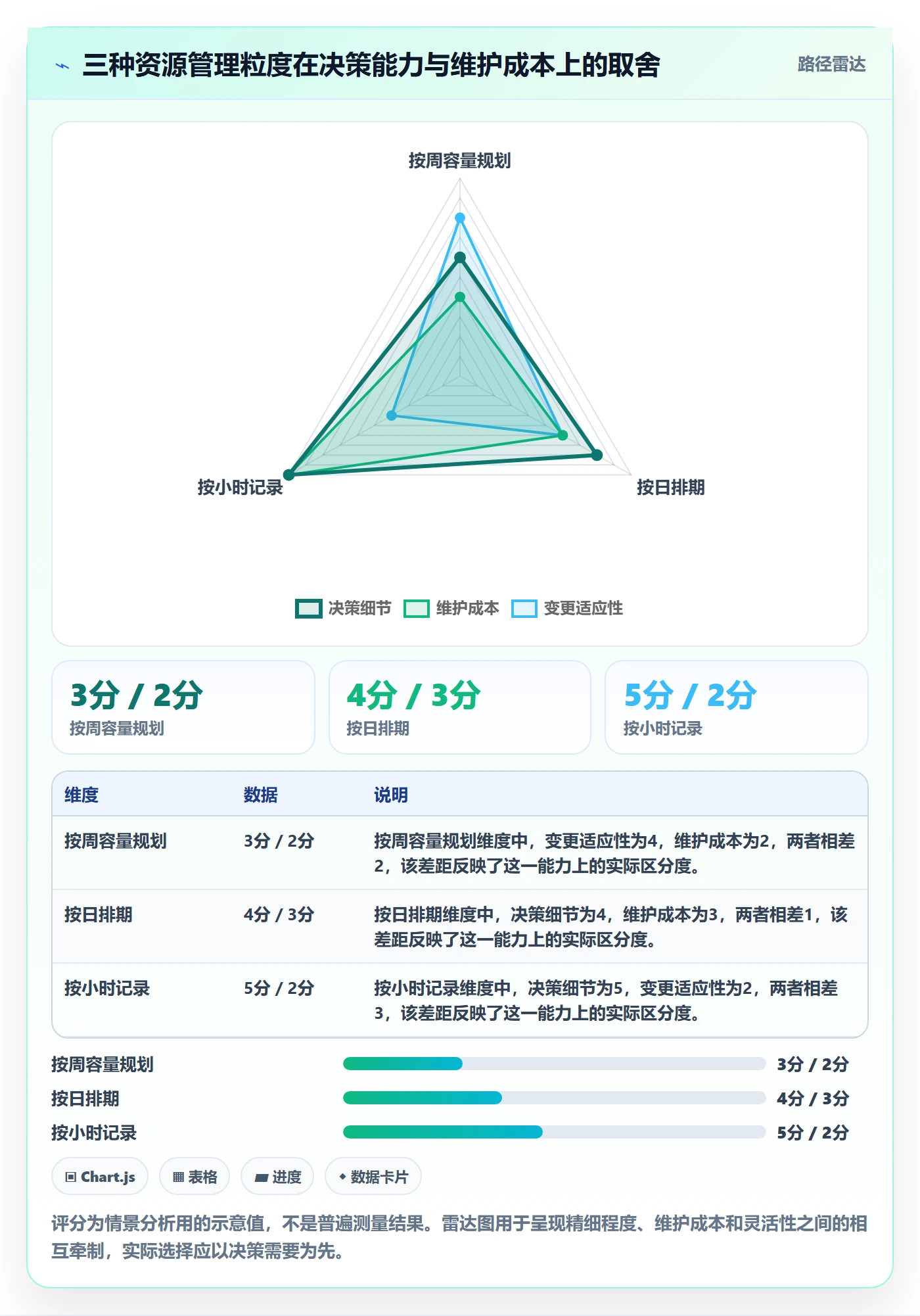 技能落地方案:项目成员开展资源管理的落地方案案例解析