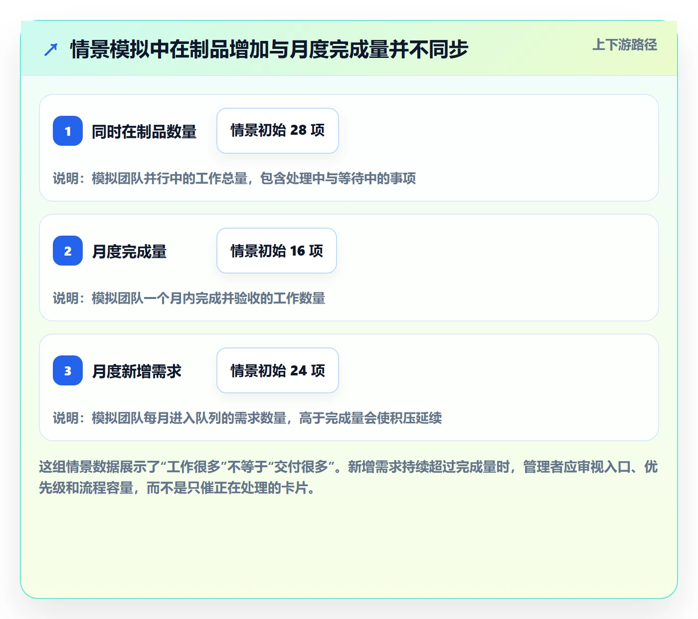 Kanban实操方法:管理层提升看板效率的实操方法方法与模板