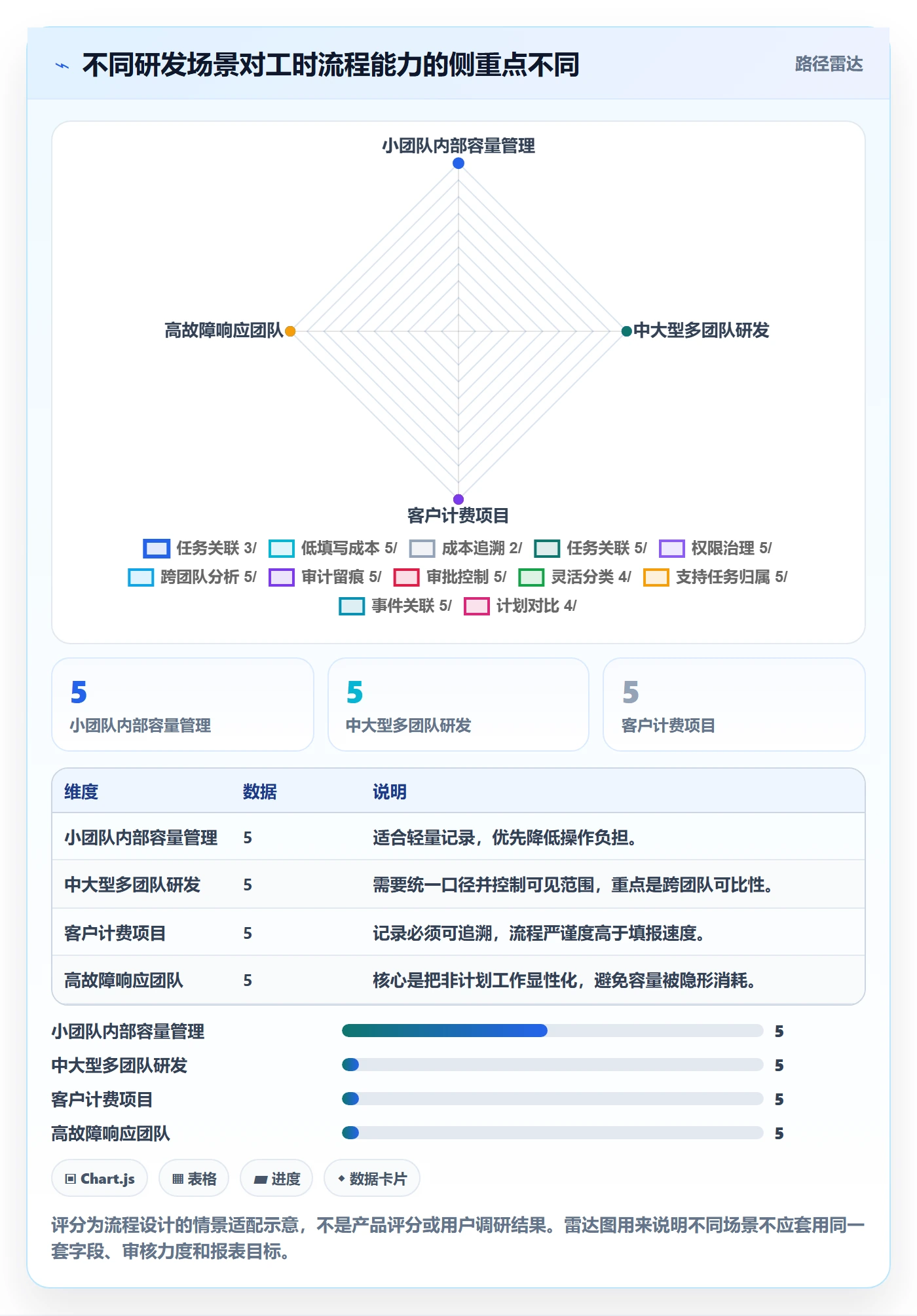 工时表任务工时全流程:研发团队流程优化与一文讲清
