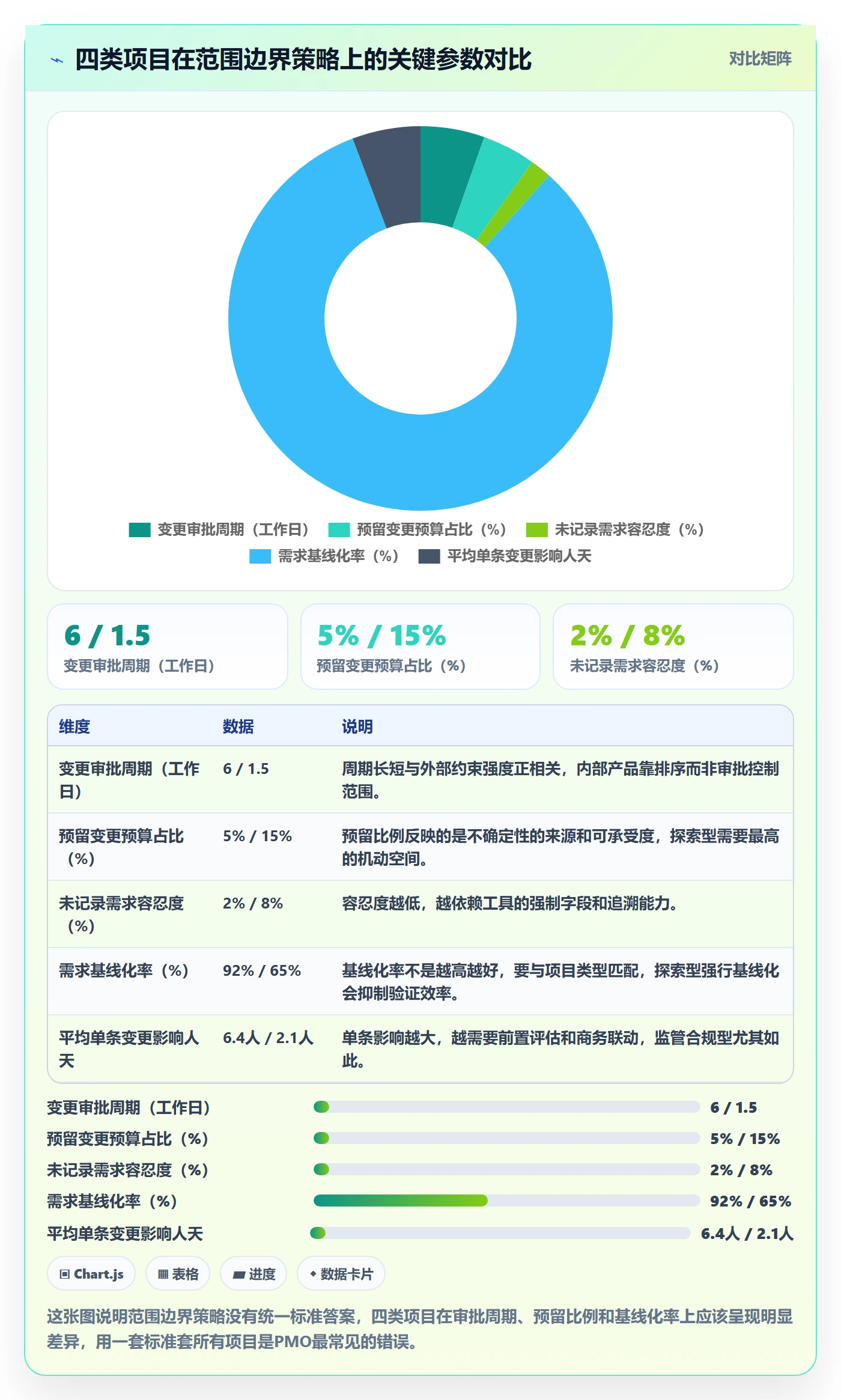 范围边界落地方案:PMO开展项目范围的风险控制案例解析
