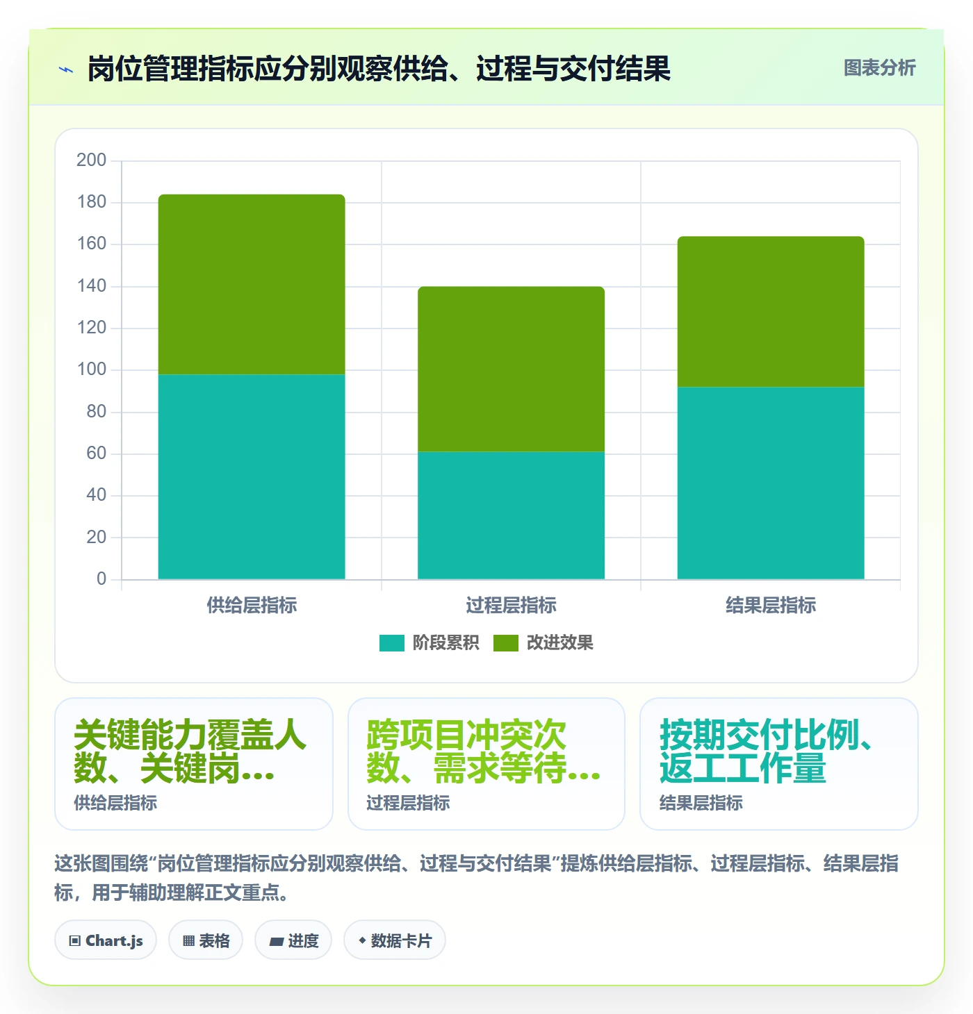 岗位管理方法大全:研发团队资源管理入门指南落地清单