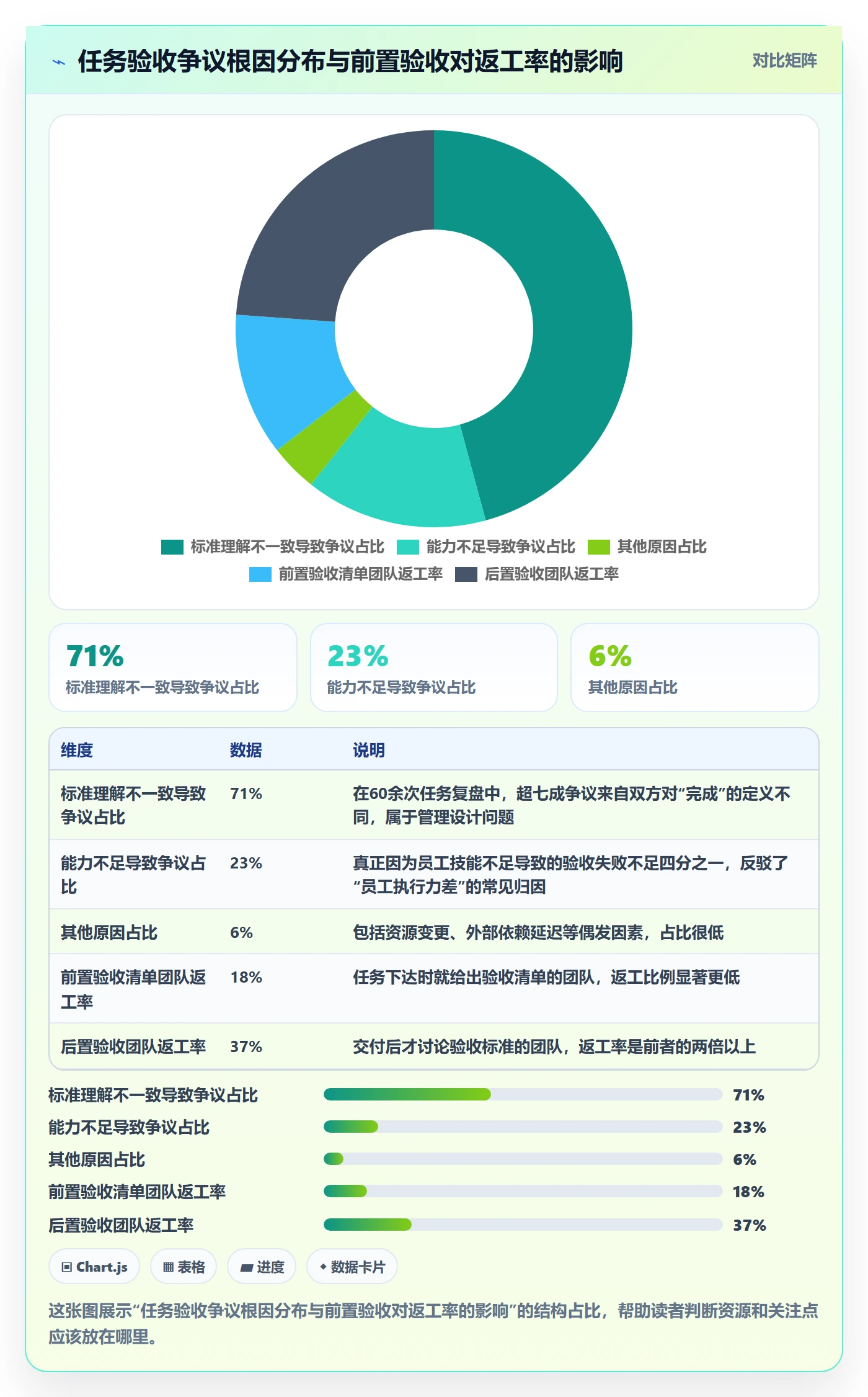 审核落地方案：企业管理者开展任务验收的实操方法案例解析