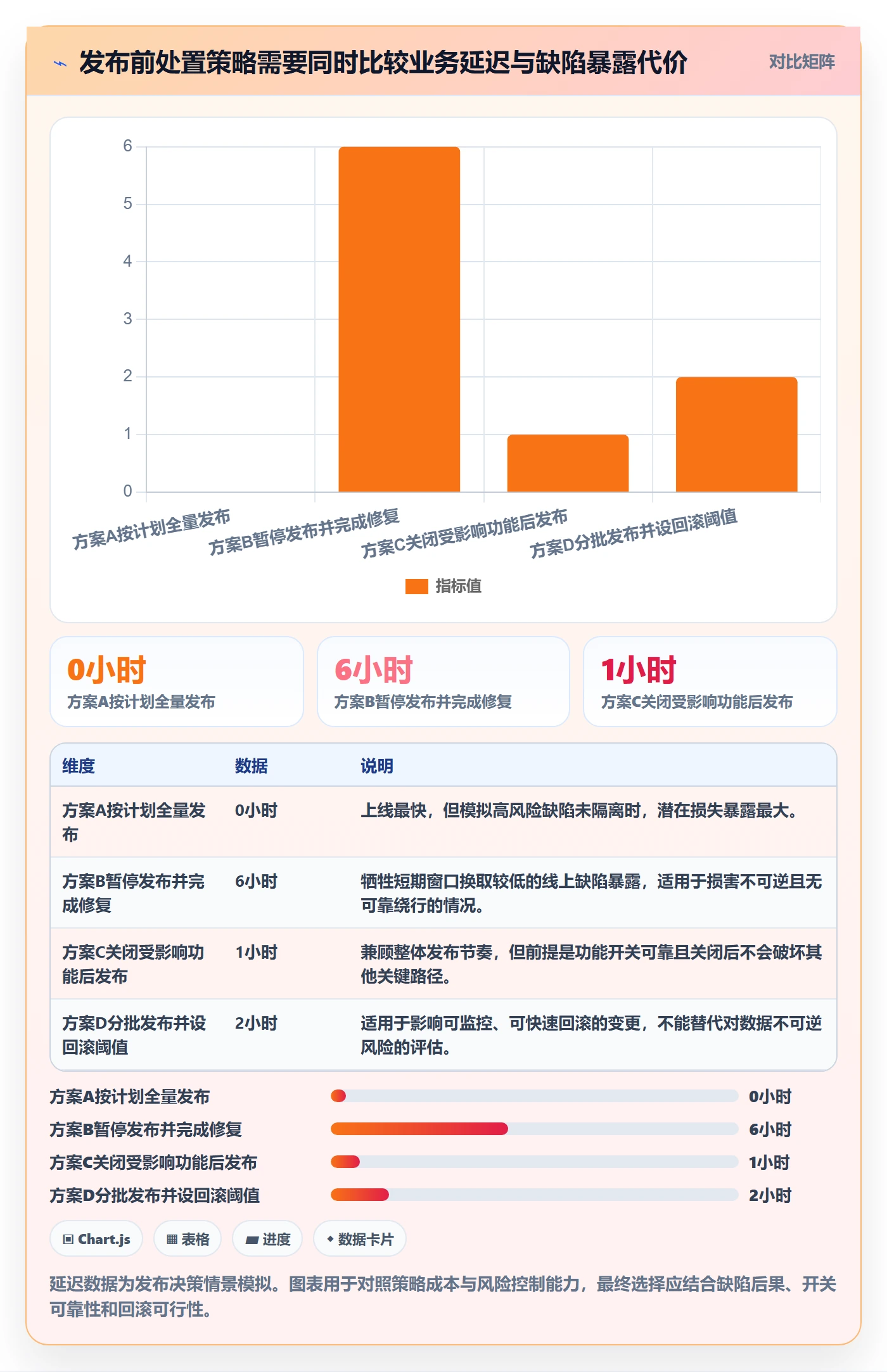 Bug / 缺陷严重程度全流程:管理层风险控制与一文讲清