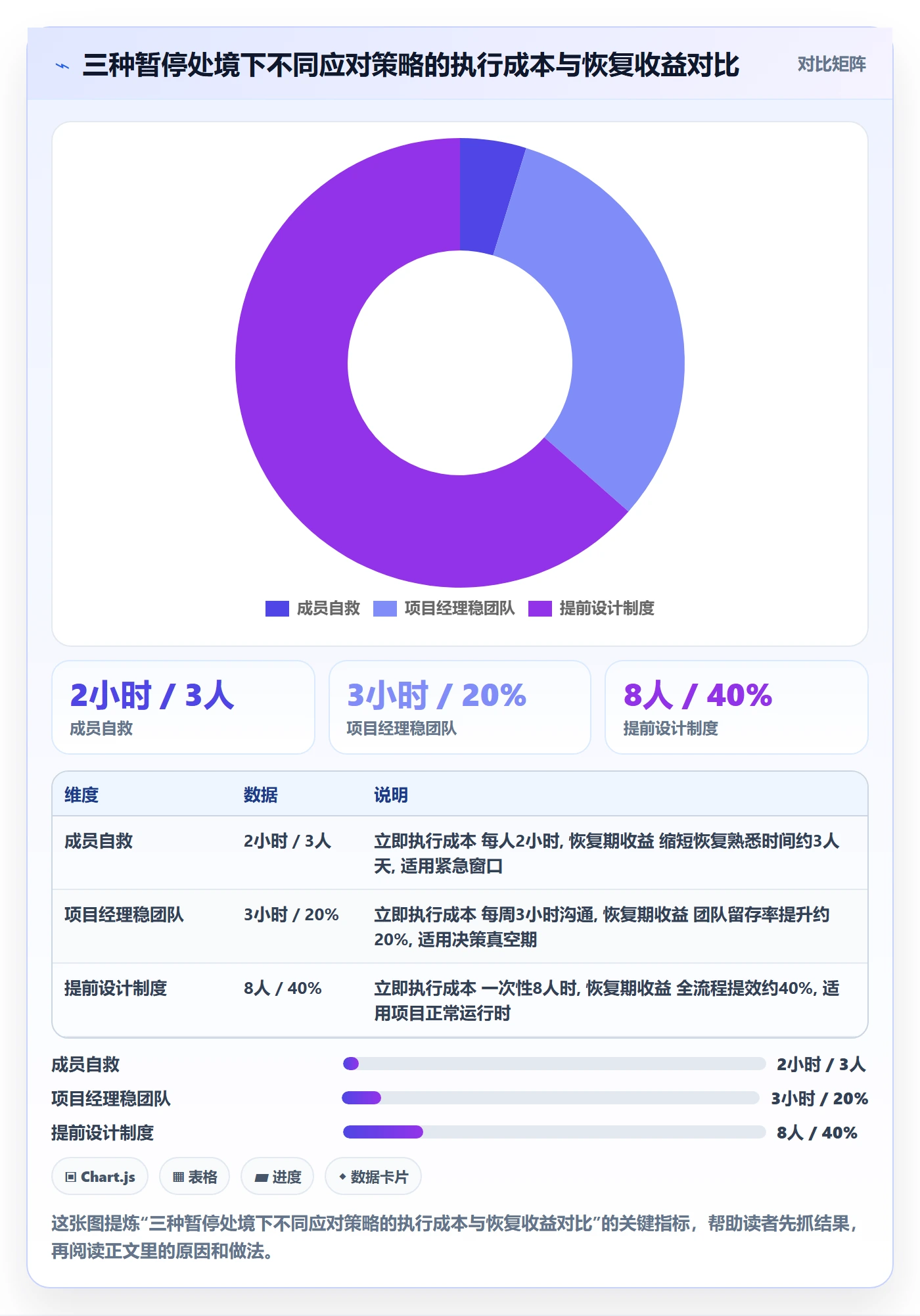 暂停管理指南:项目成员如何做好任务执行,制度设计全流程