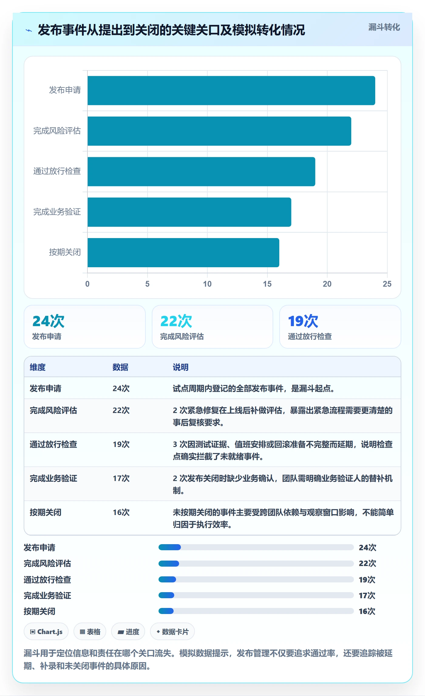 发布记录落地方案：项目负责人开展发布管理的流程优化案例解析
