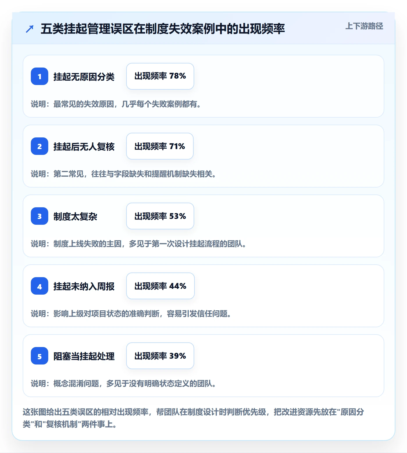 挂起管理方法大全:项目负责人任务执行制度设计落地清单
