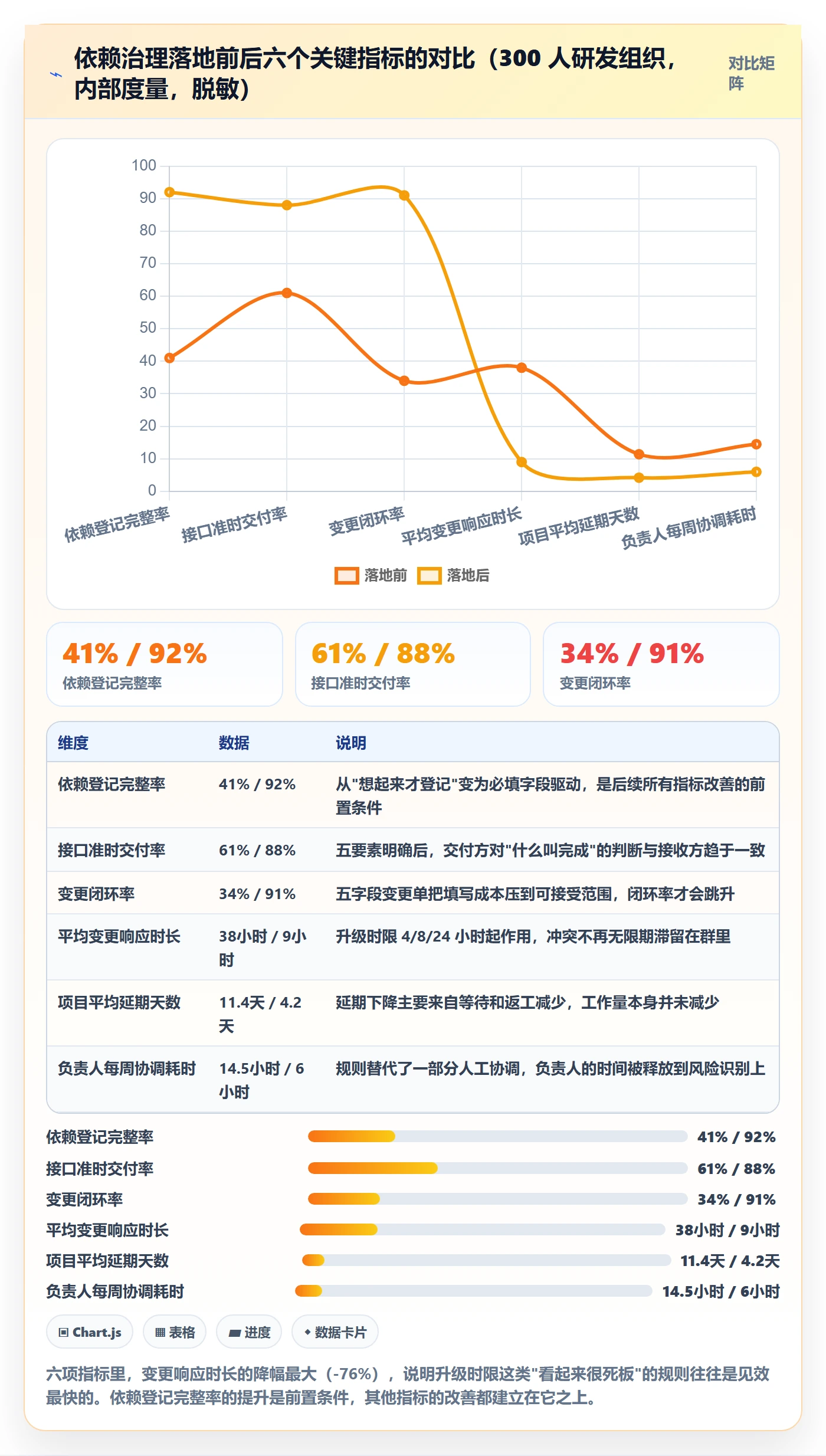 SS管理指南：项目负责人如何做好任务依赖，制度设计全流程